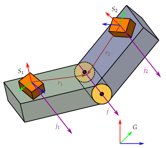 Robust estimation of vertical symmetry axis models via joint