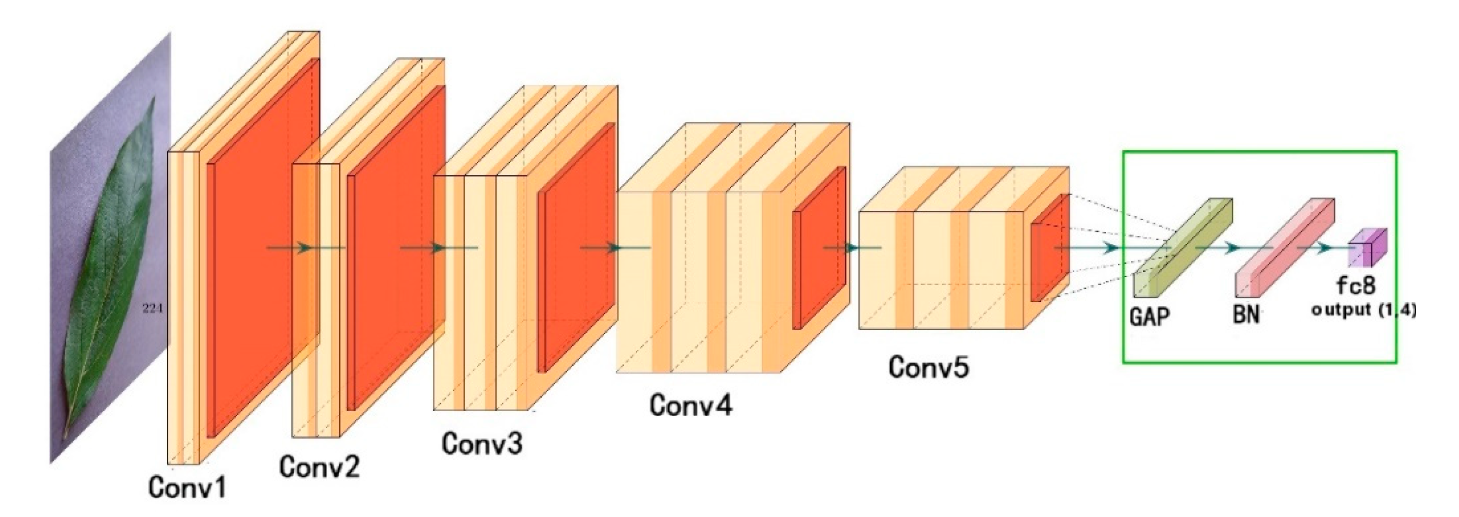 Sensors 20 03535 g003
