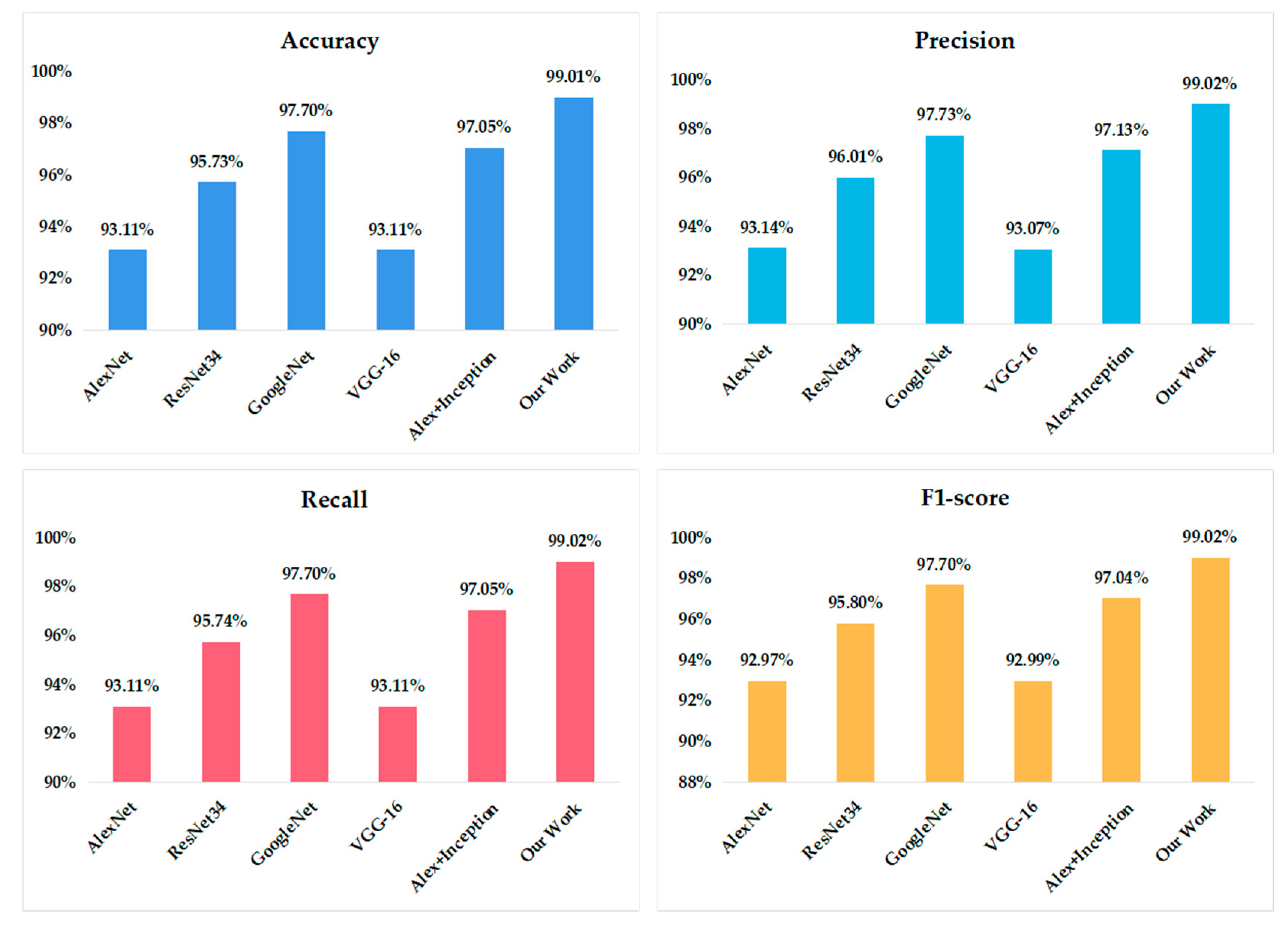 Sensors 20 03535 g006