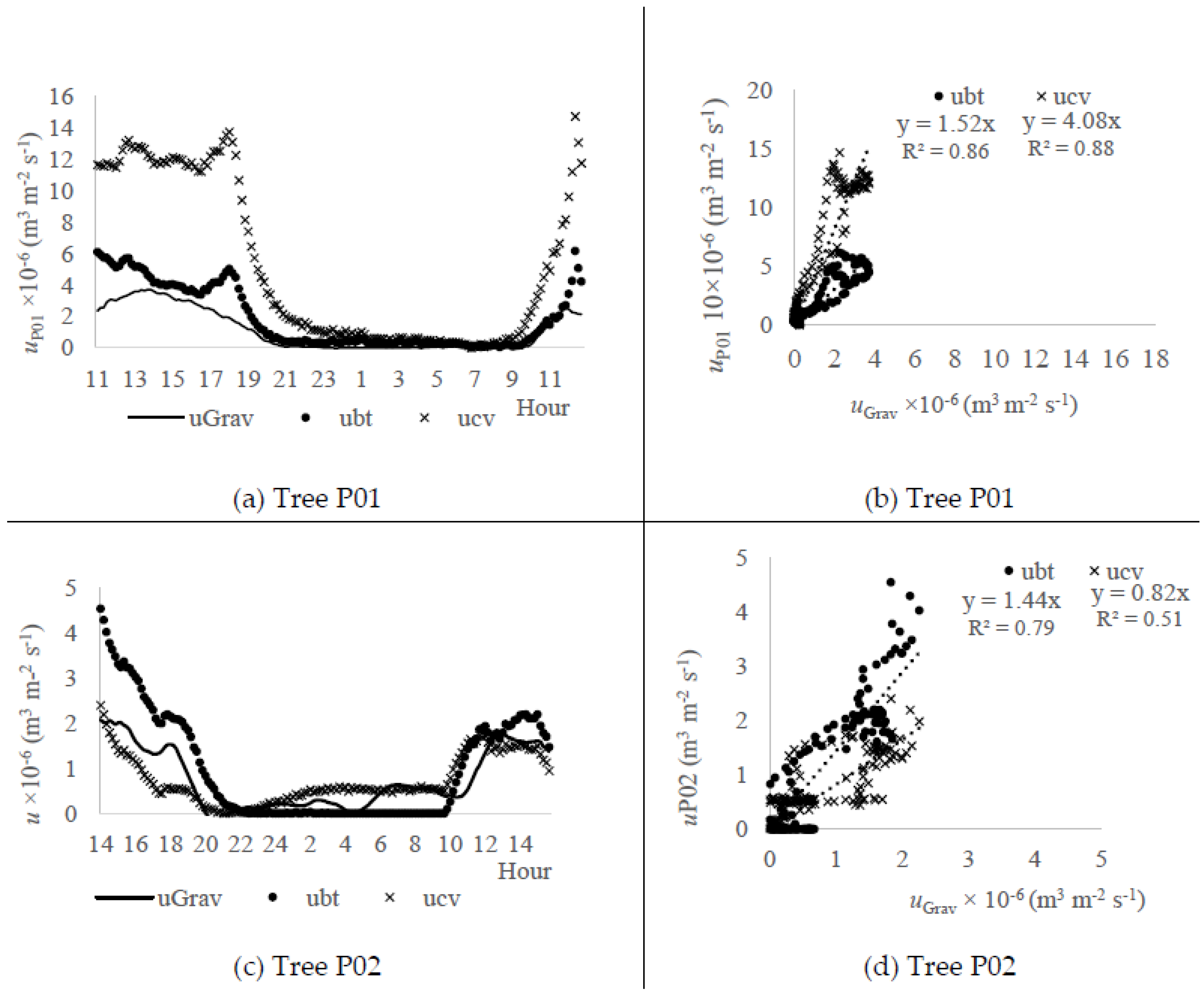 Sensors 20 03538 g005 Sensors 20 03538 g005