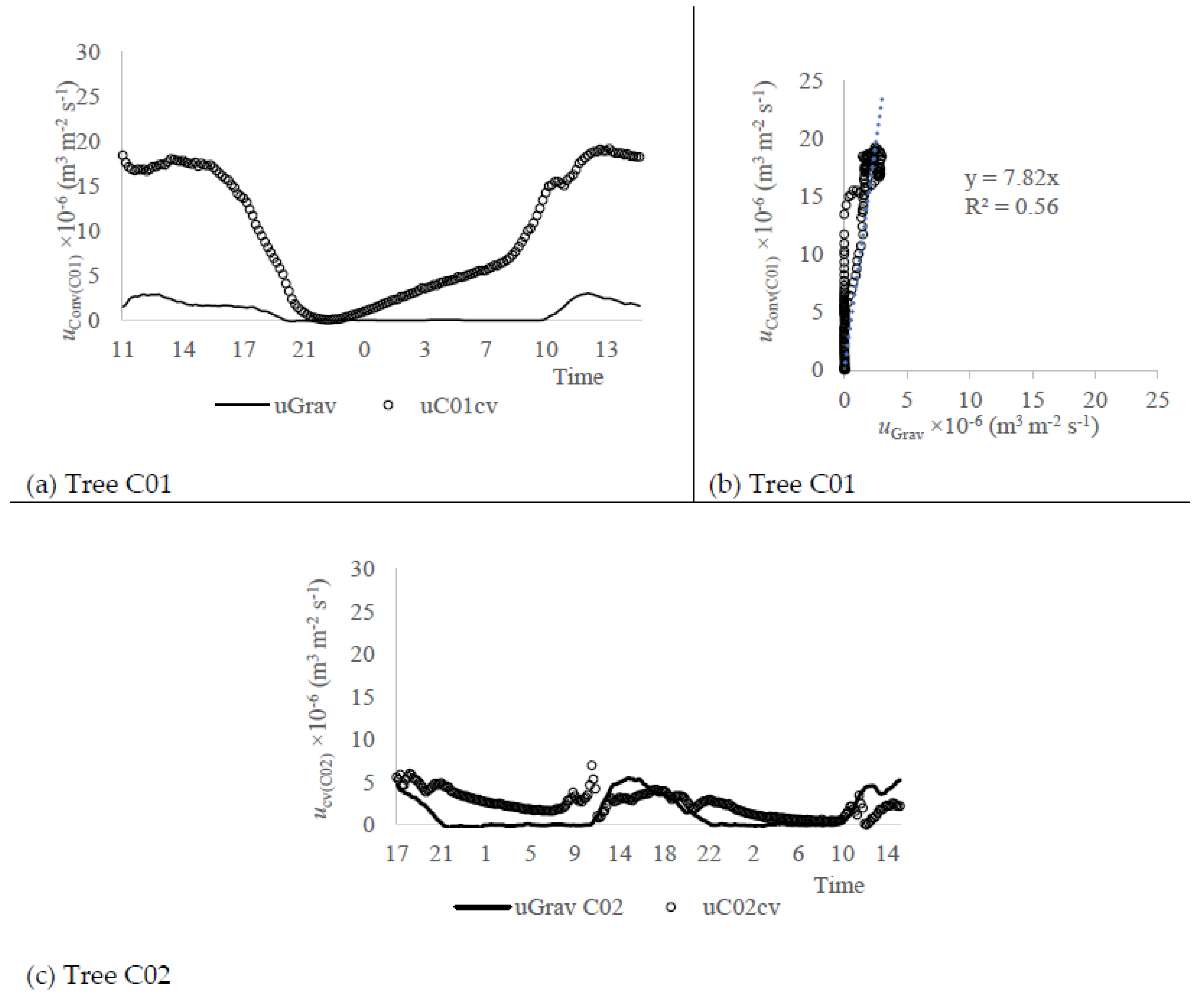 Sensors 20 03538 g007 Sensors 20 03538 g007