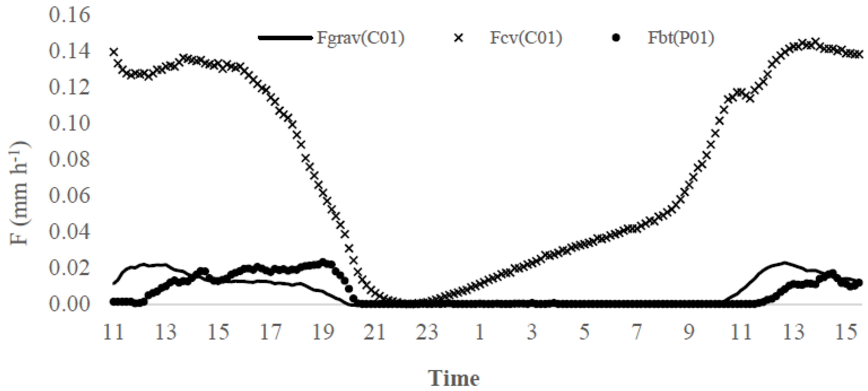 Sensors 20 03538 g008 Sensors 20 03538 g008