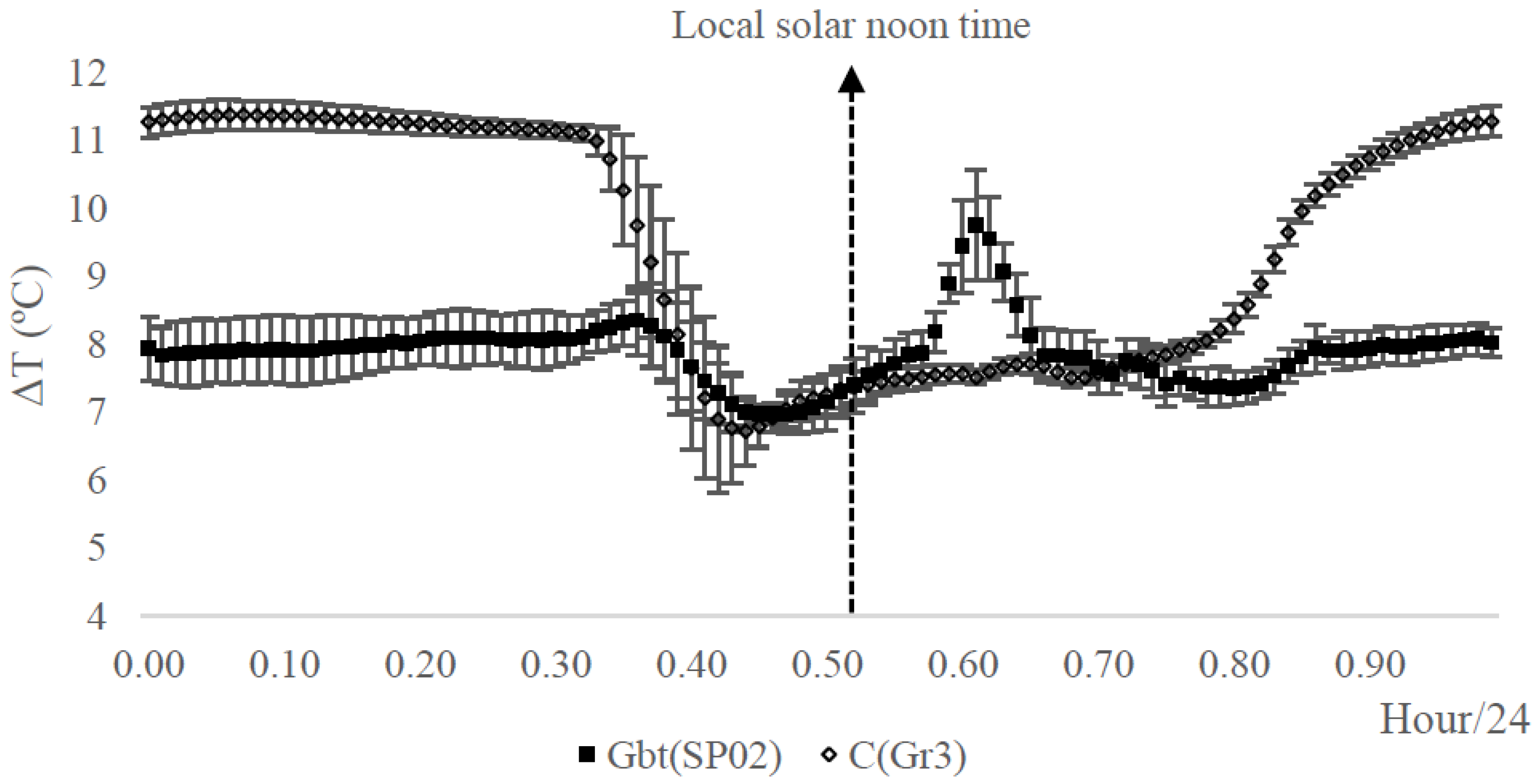 Sensors 20 03538 g010 Sensors 20 03538 g010