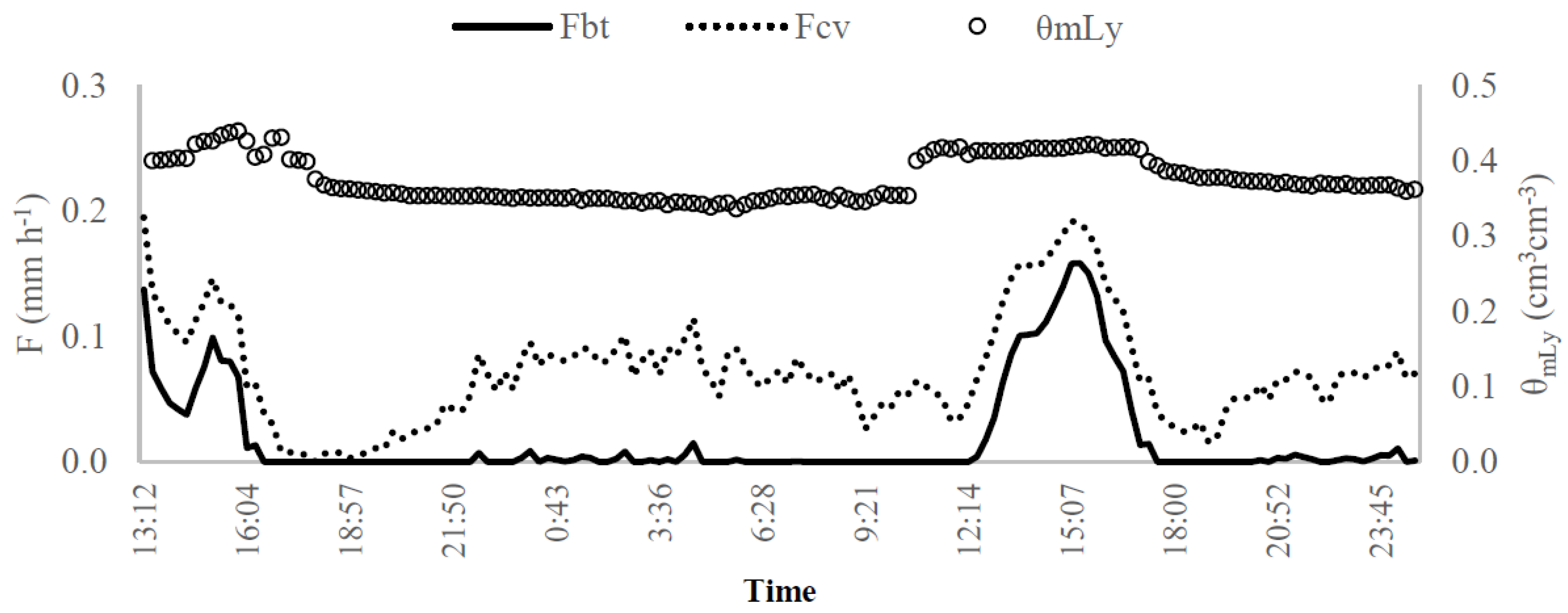 Sensors 20 03538 g012 Sensors 20 03538 g012