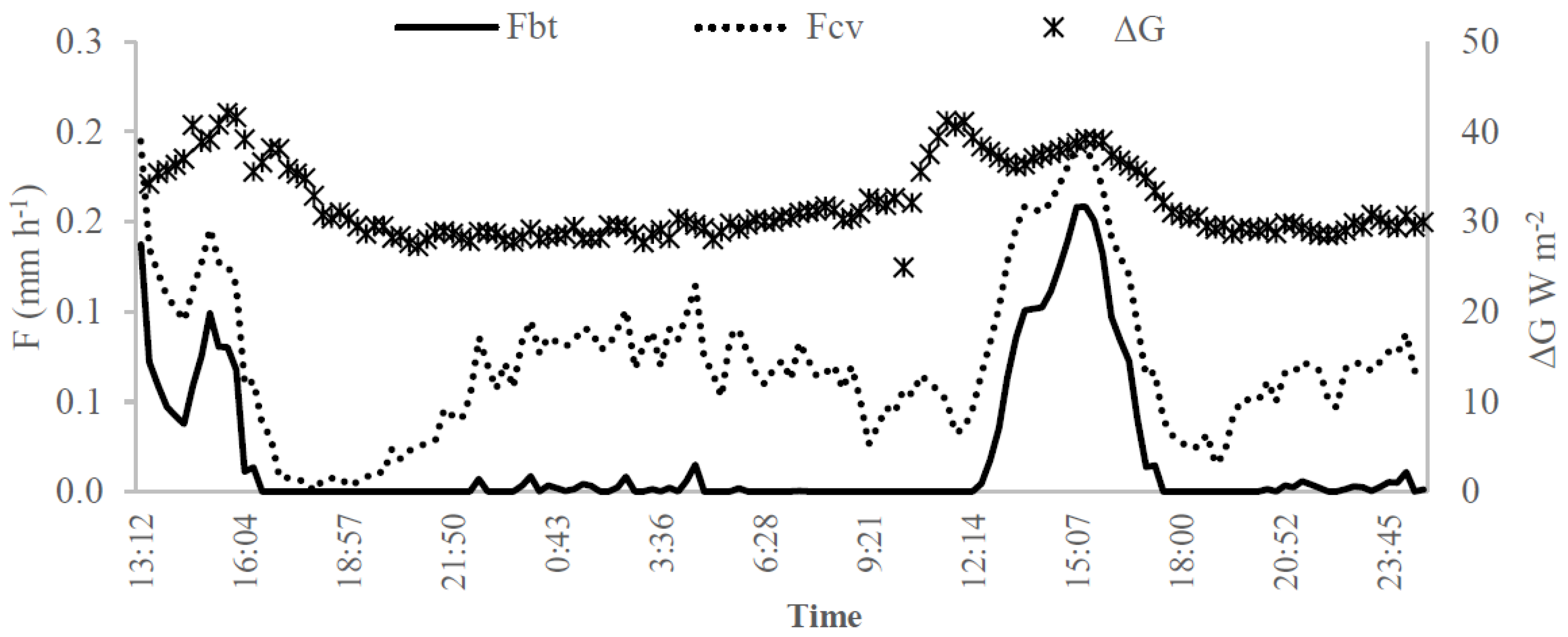 Sensors 20 03538 g013 Sensors 20 03538 g013