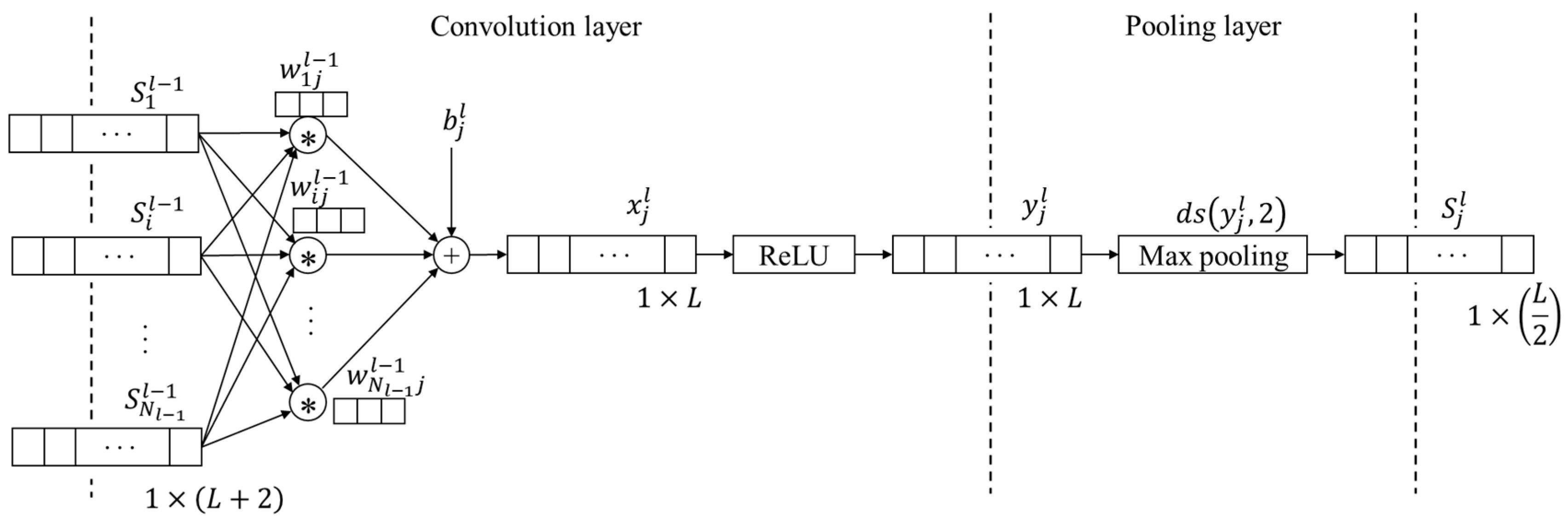 Sensors 20 03539 g002