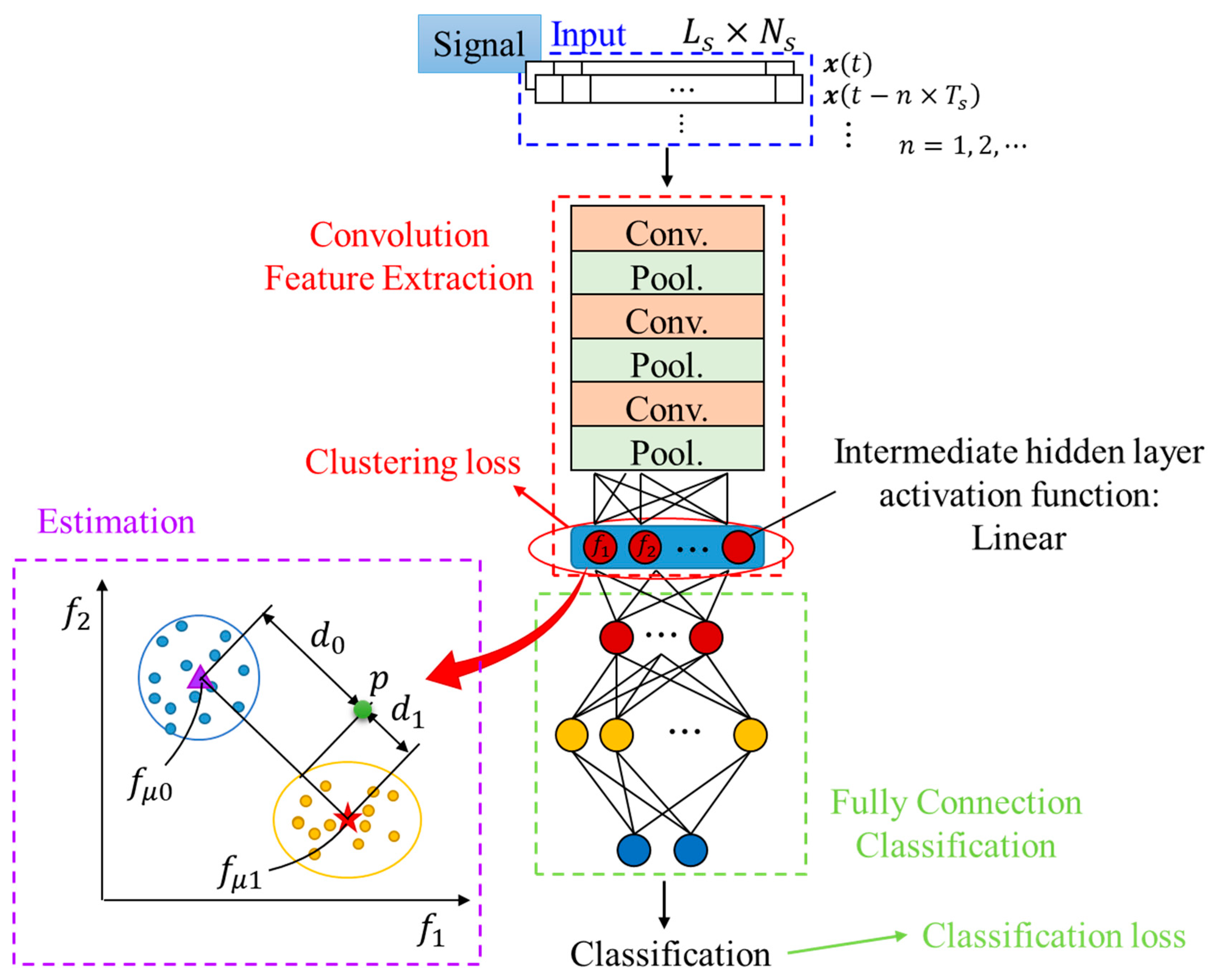 Sensors 20 03539 g003