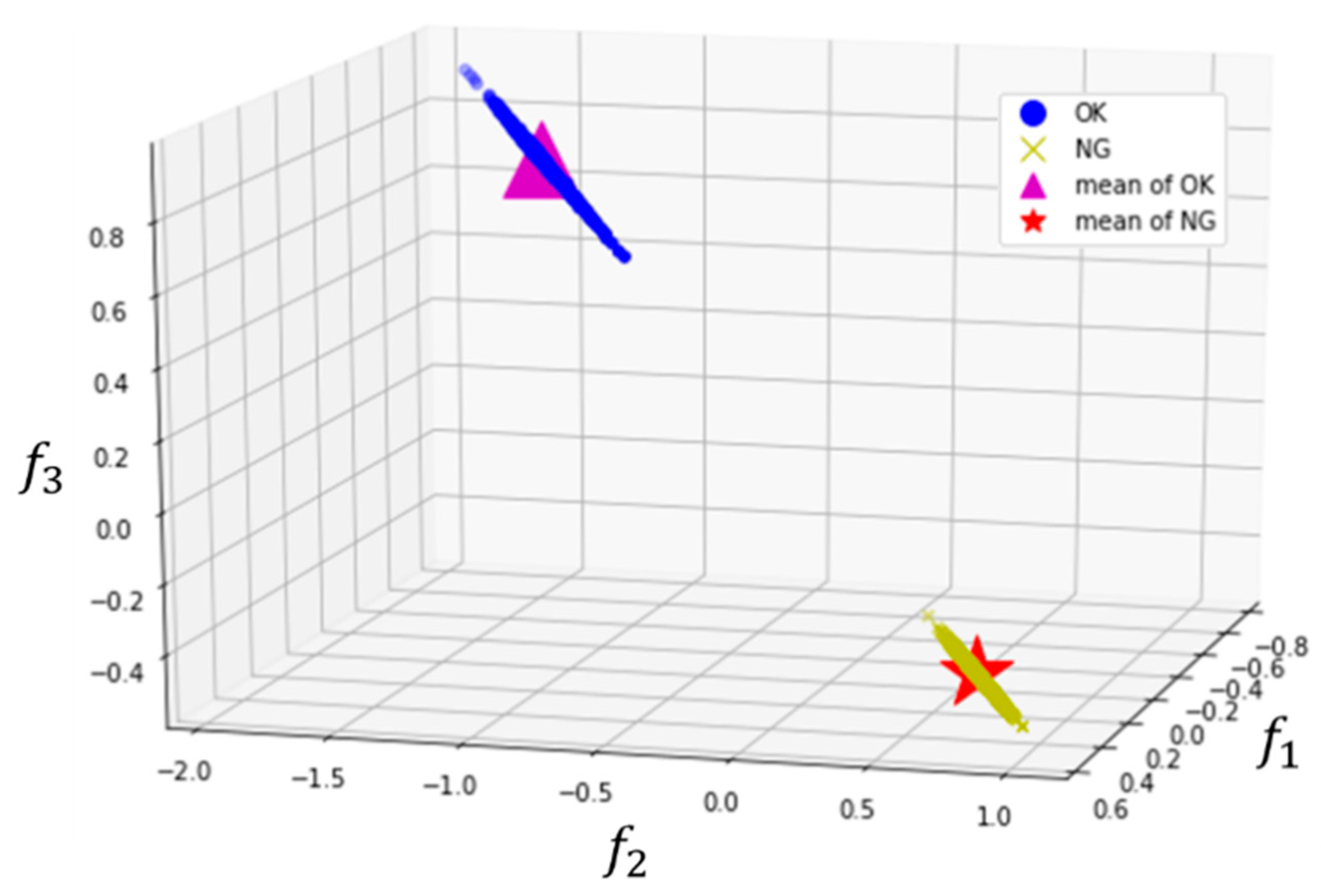 Sensors 20 03539 g004