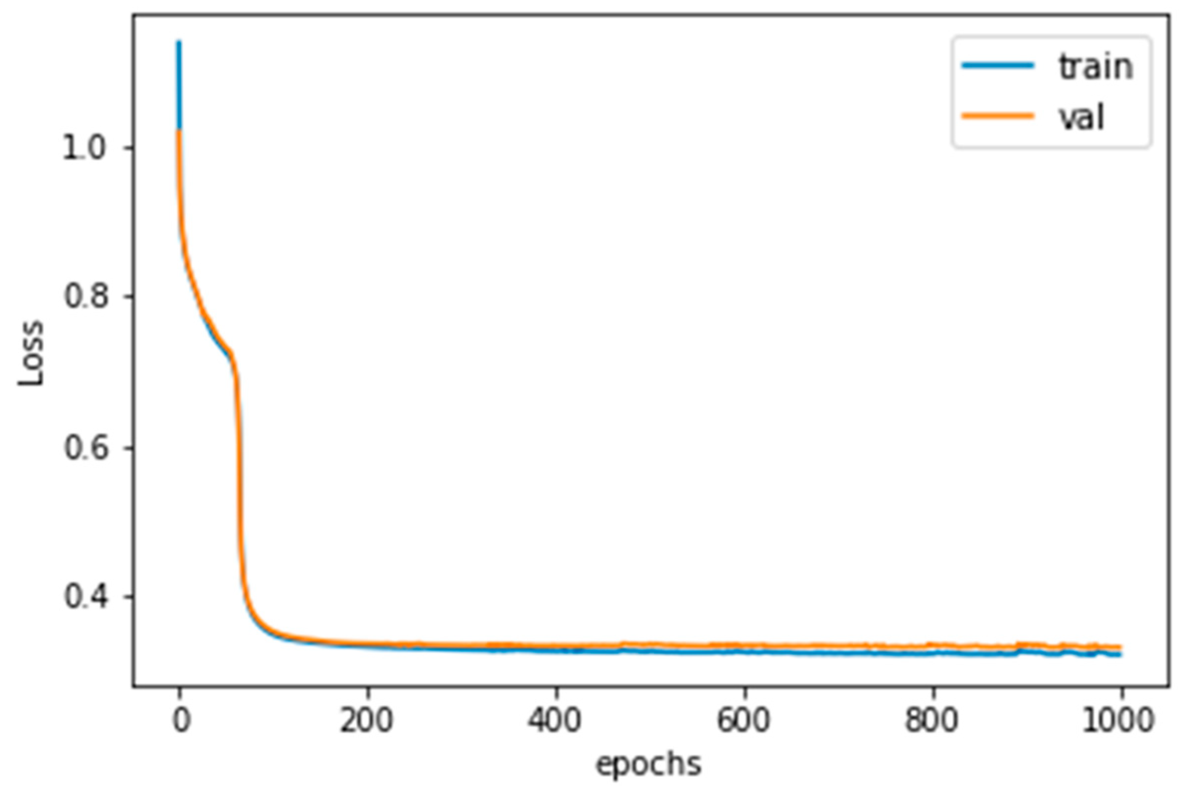 Sensors 20 03539 g007