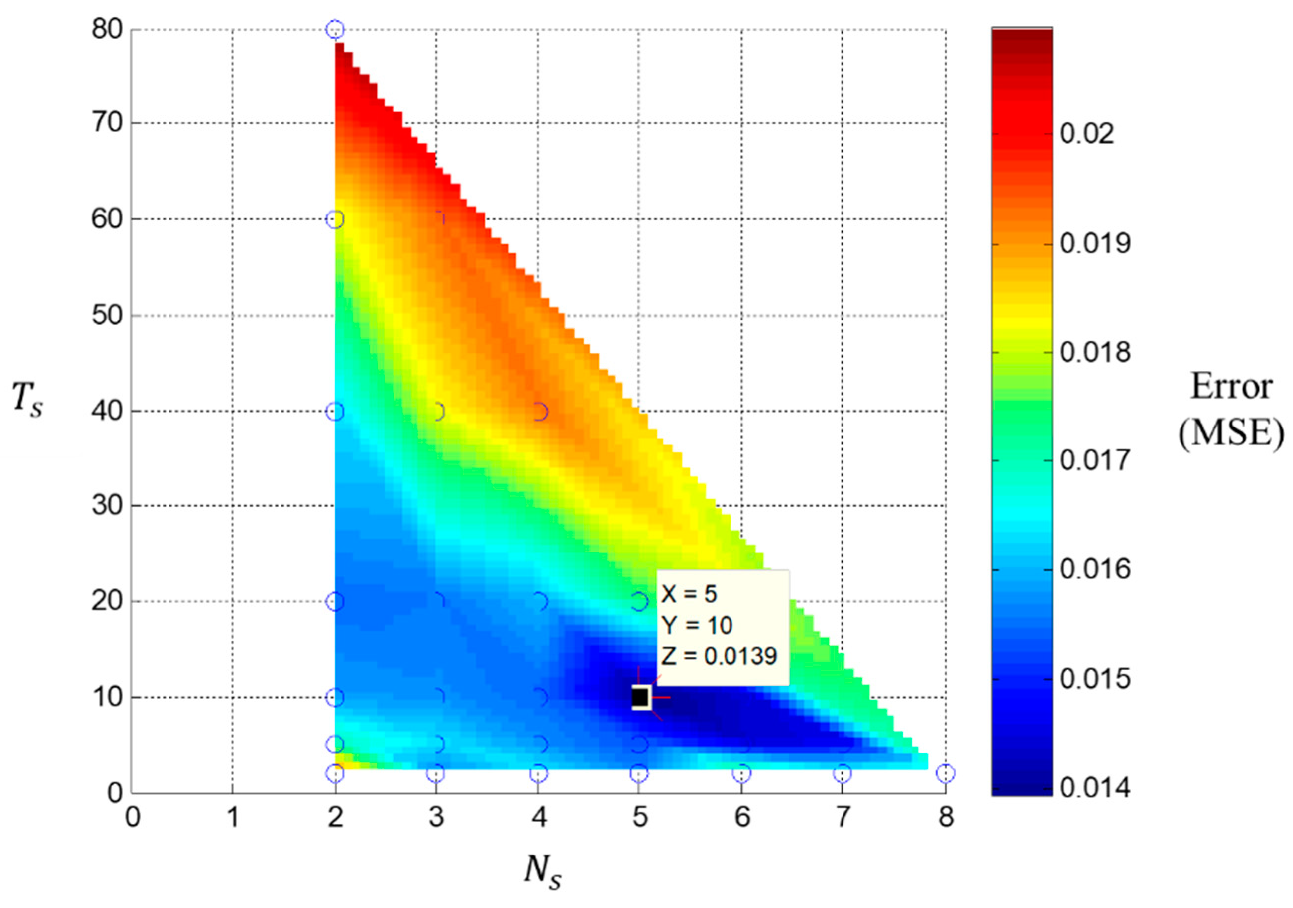 Sensors 20 03539 g008