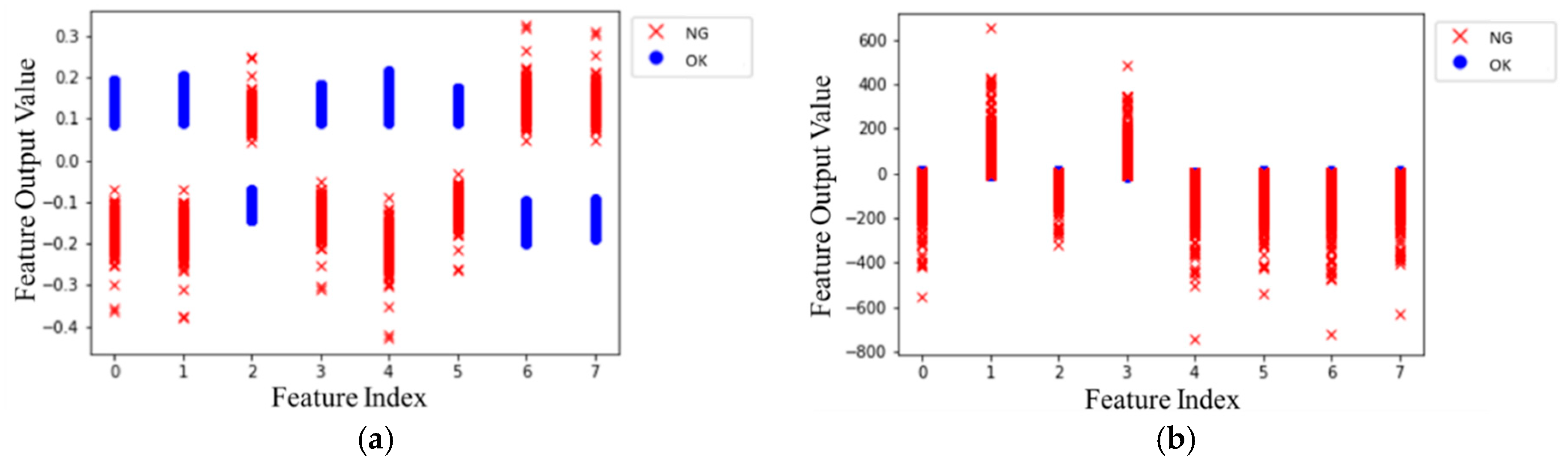 Sensors 20 03539 g010