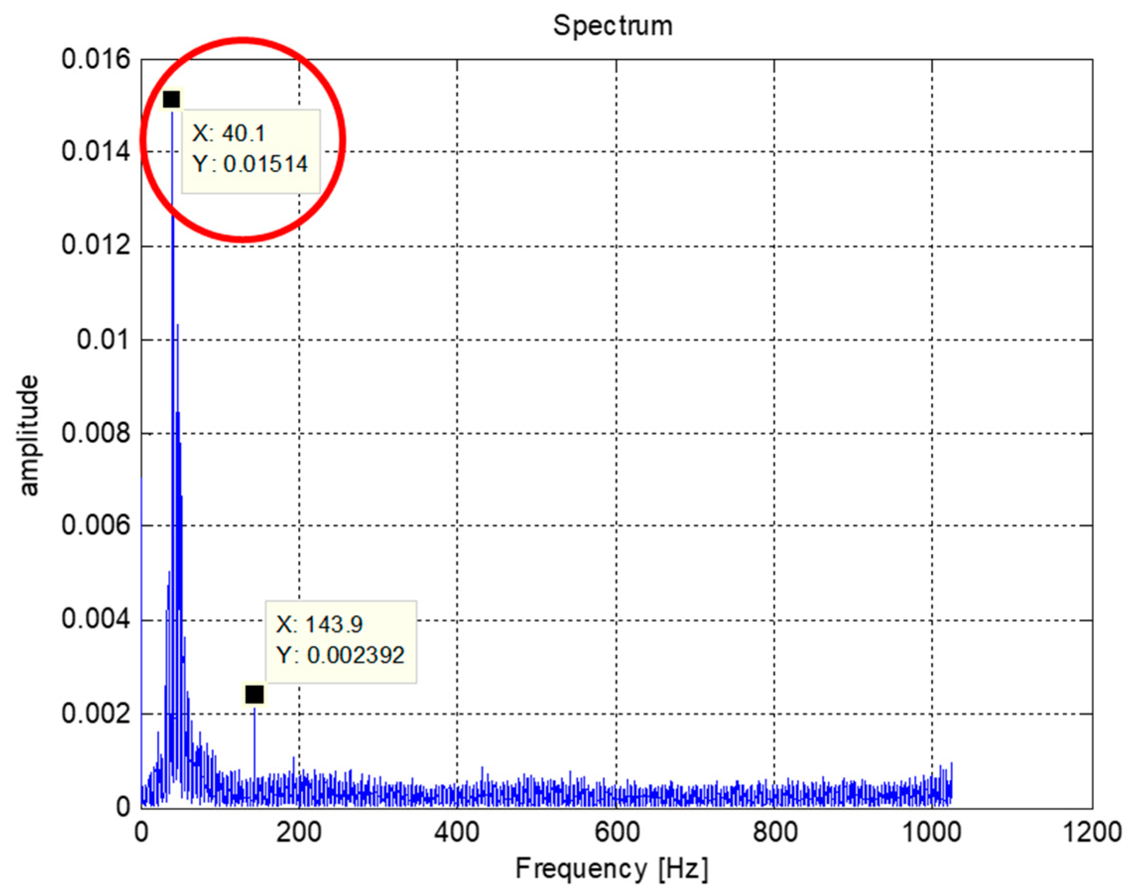 Sensors 20 03539 g012