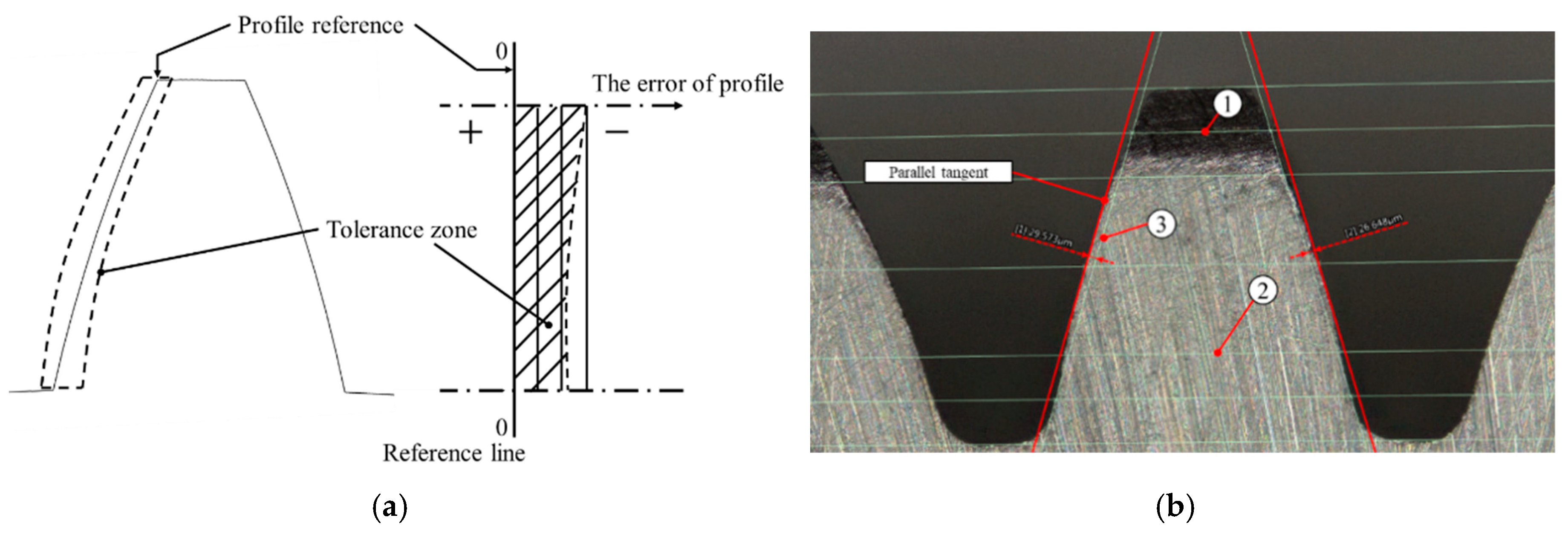 Sensors 20 03539 g013