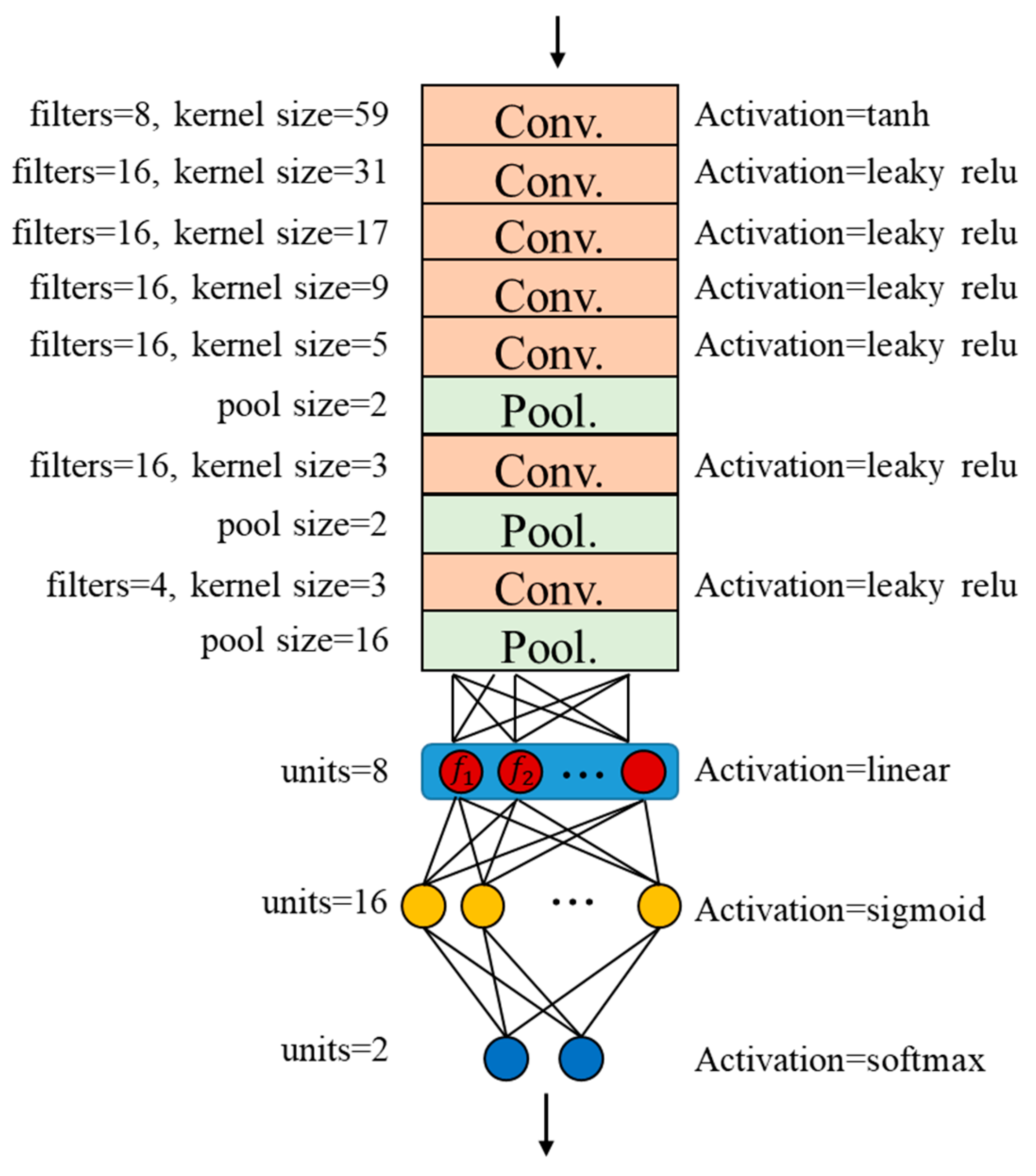 Sensors 20 03539 g015