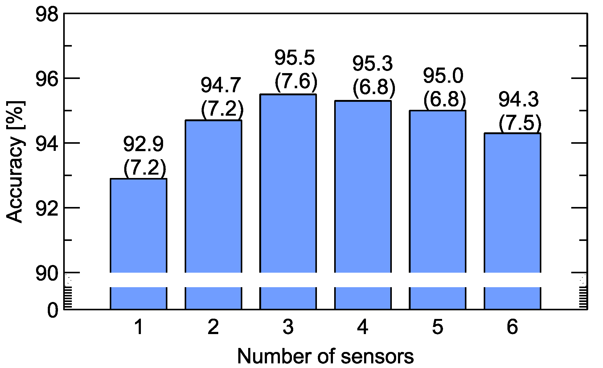 Sensors 20 03542 g004