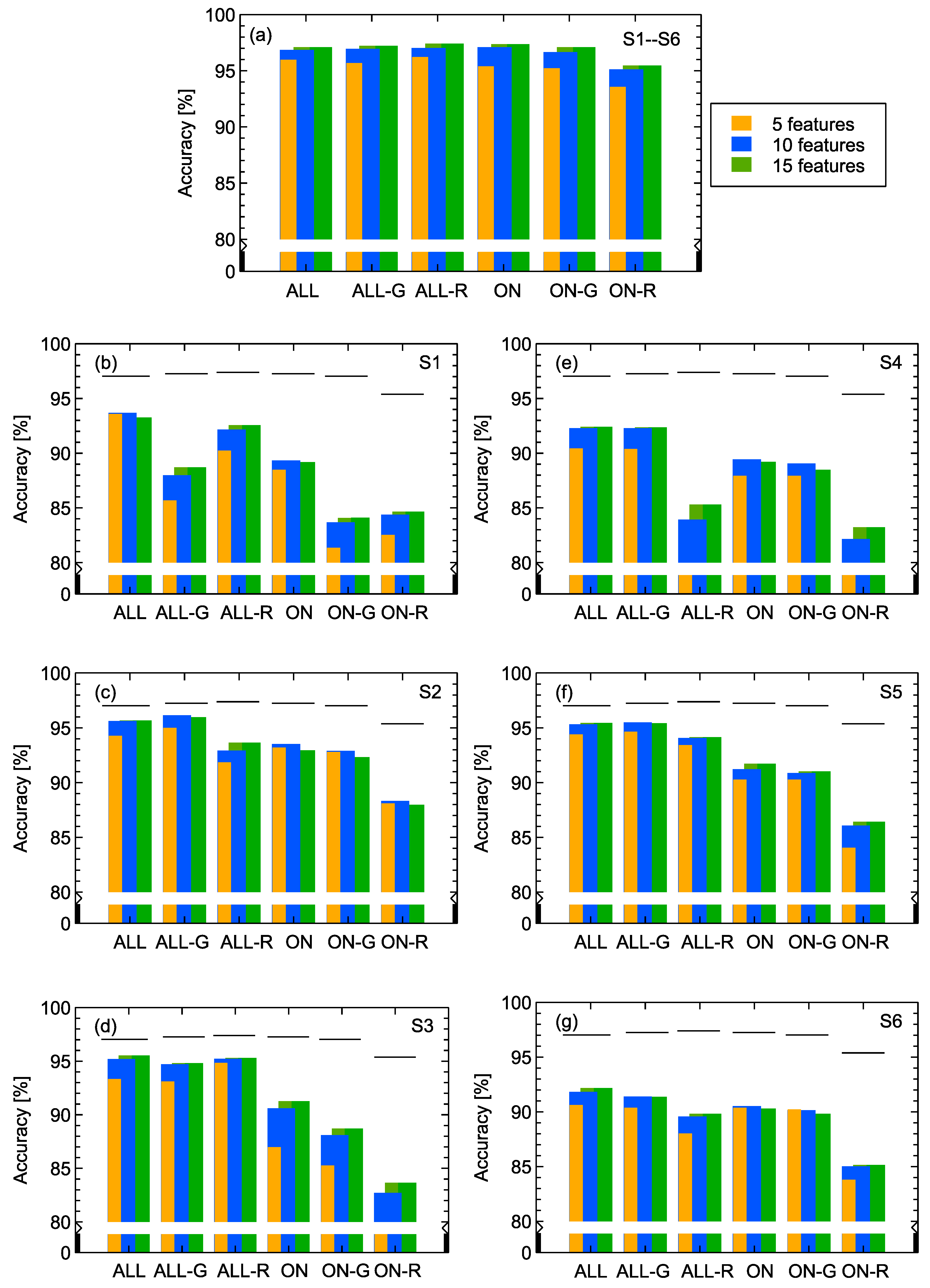Sensors 20 03542 g007