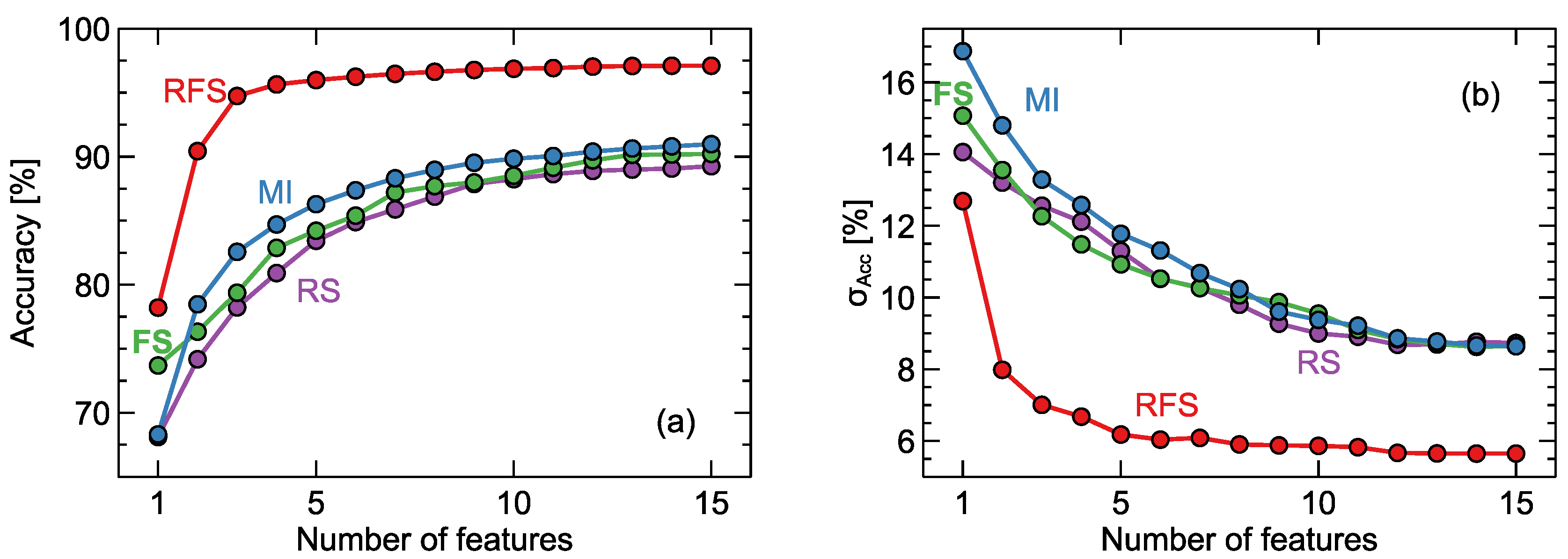 Sensors 20 03542 g008