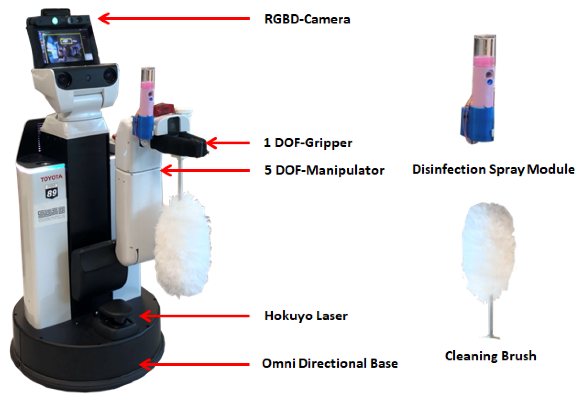 Sensors | Free Full-Text | A Human for the Cleaning and Maintenance of Door Handles Using a Framework