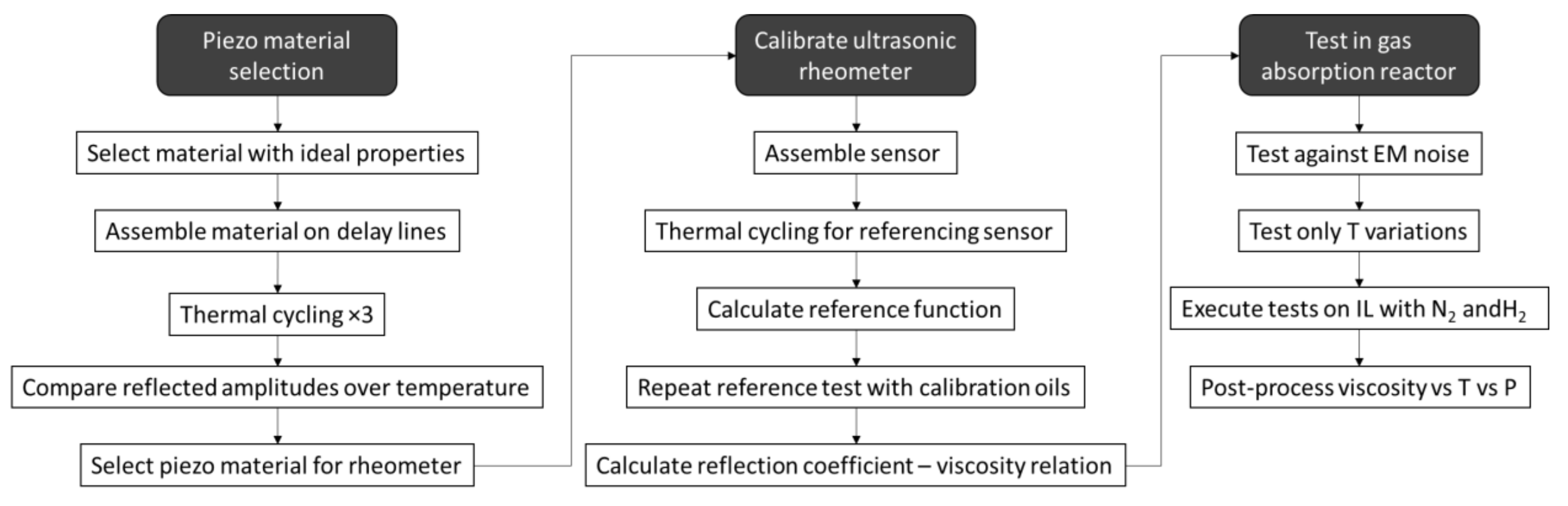 Sensors 20 03544 g003 Sensors 20 03544 g003