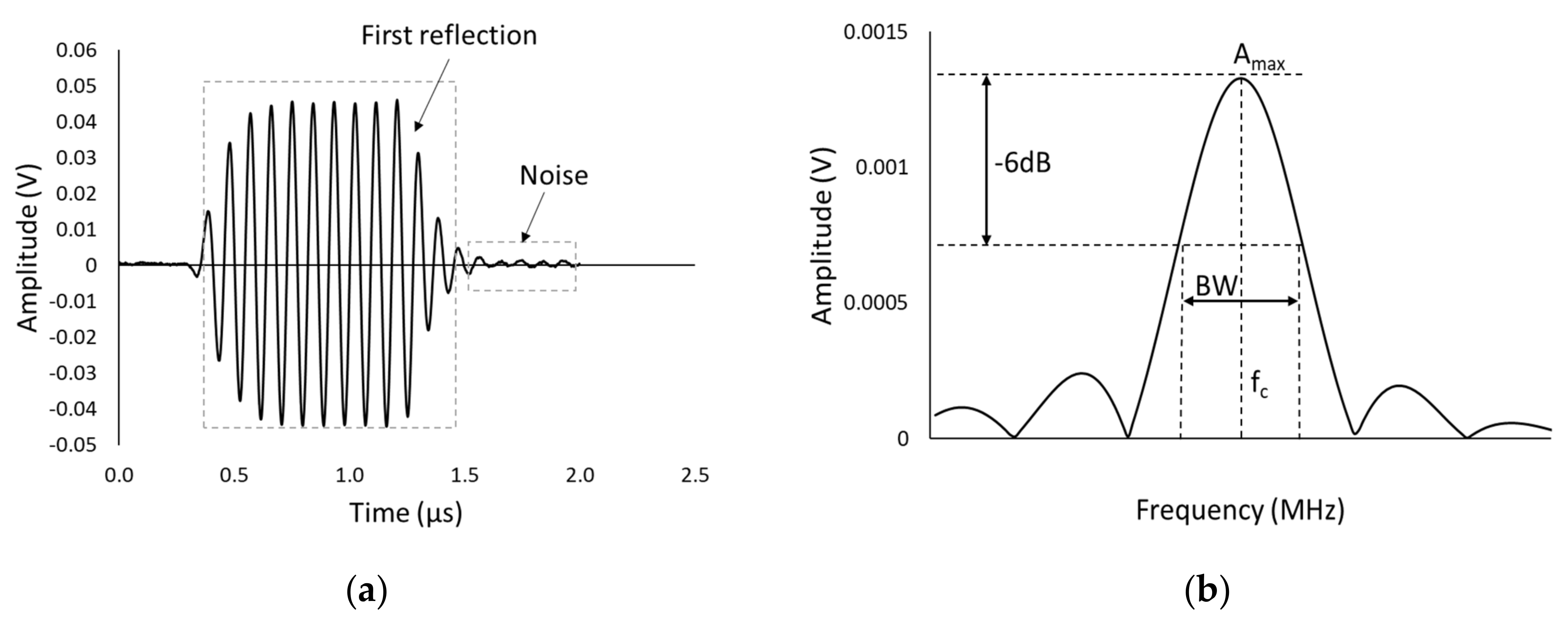 Sensors 20 03544 g007 Sensors 20 03544 g007