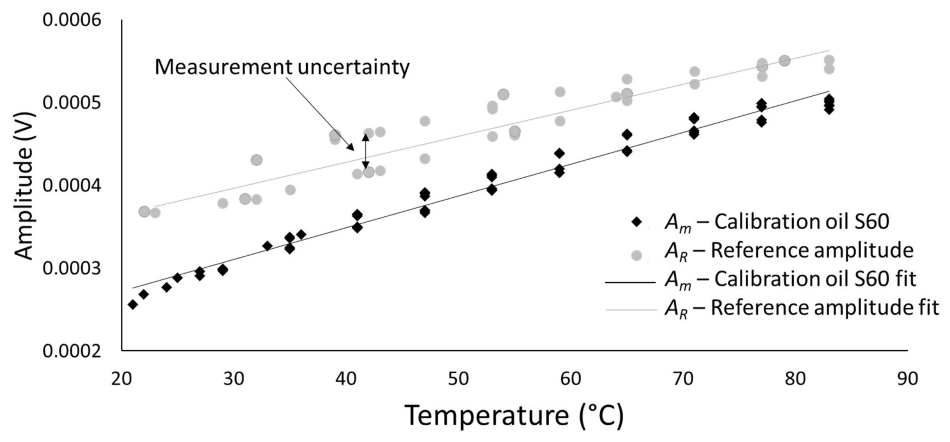 Sensors 20 03544 g013 Sensors 20 03544 g013