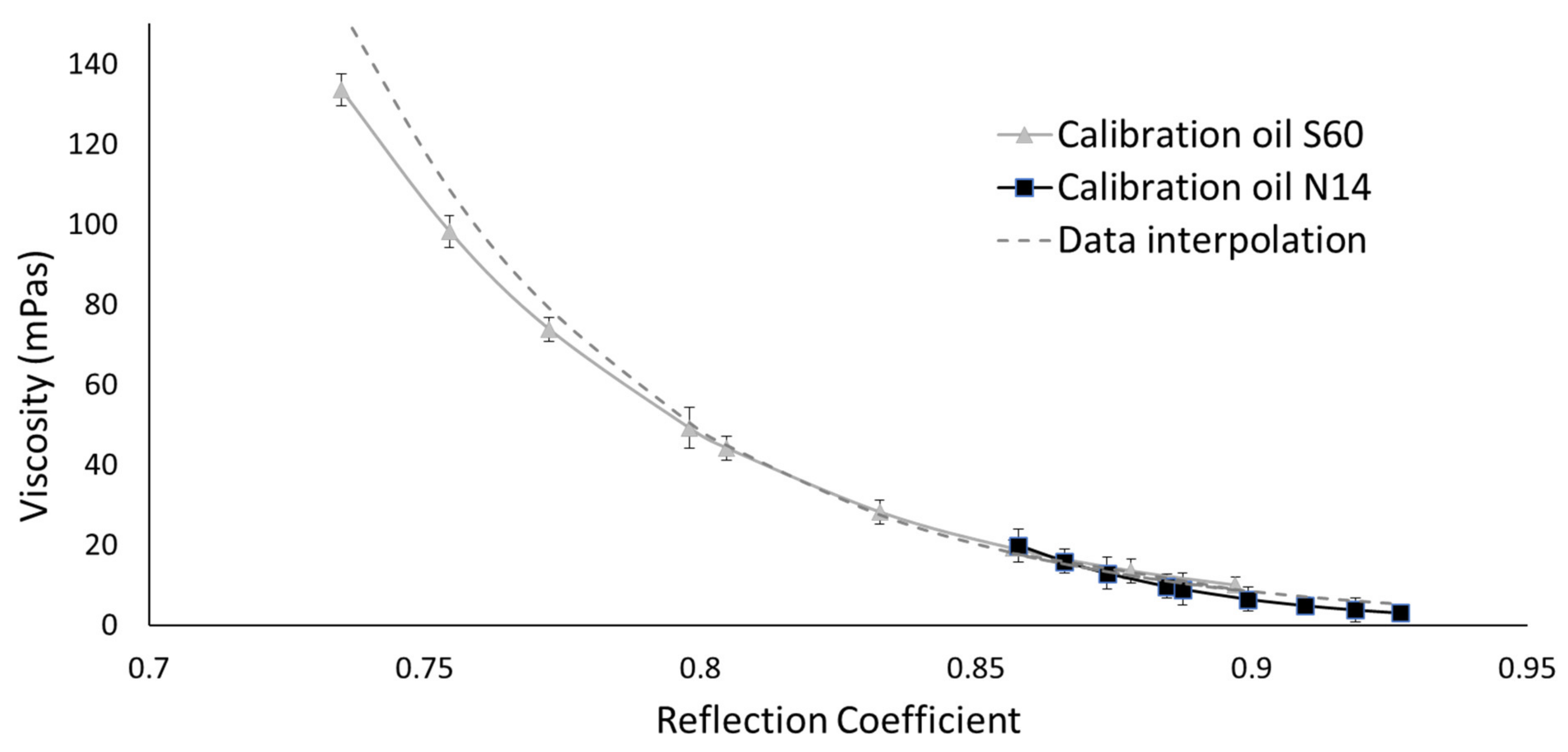 Sensors 20 03544 g014 Sensors 20 03544 g014