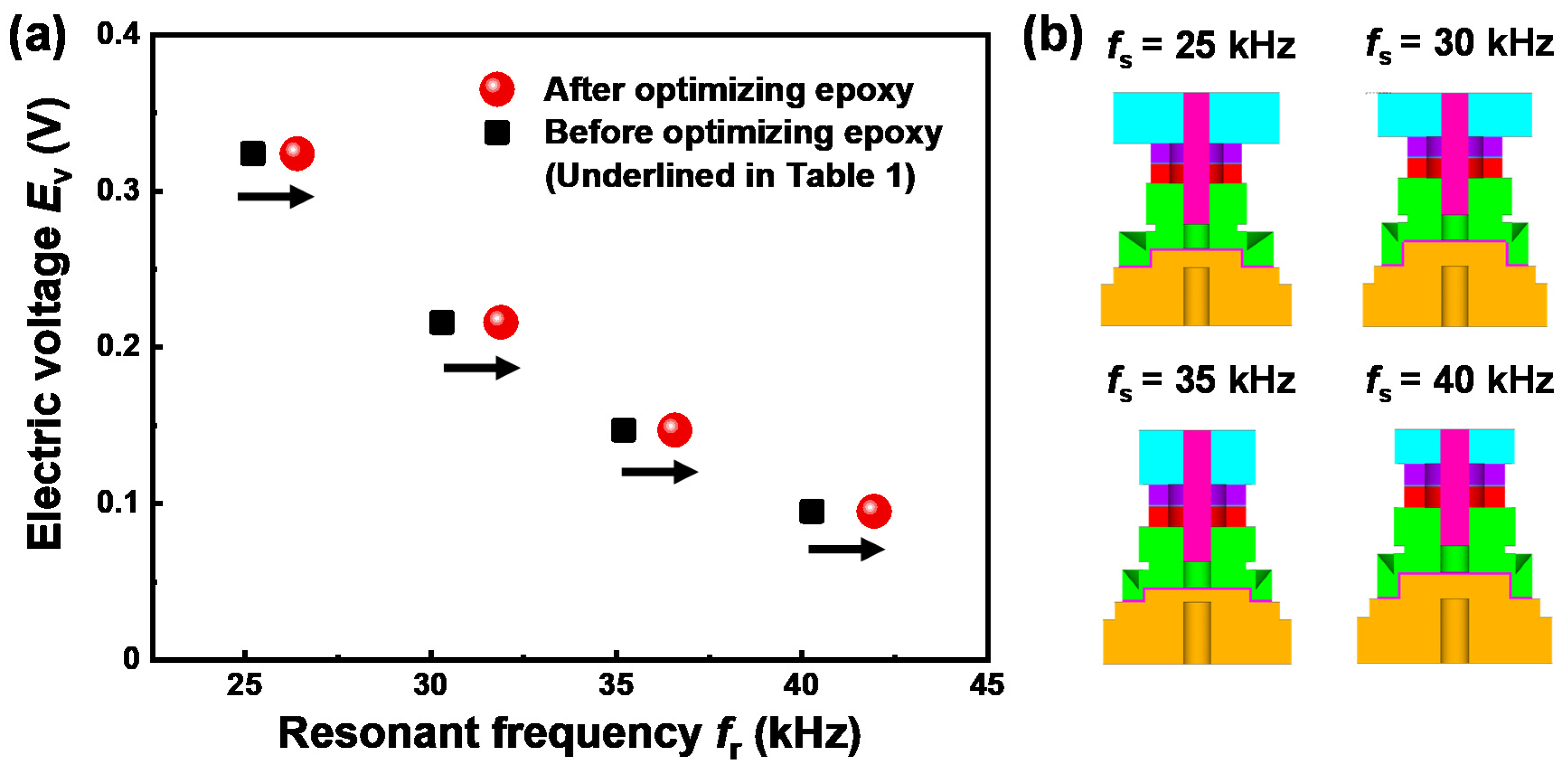 Sensors 20 03545 g004