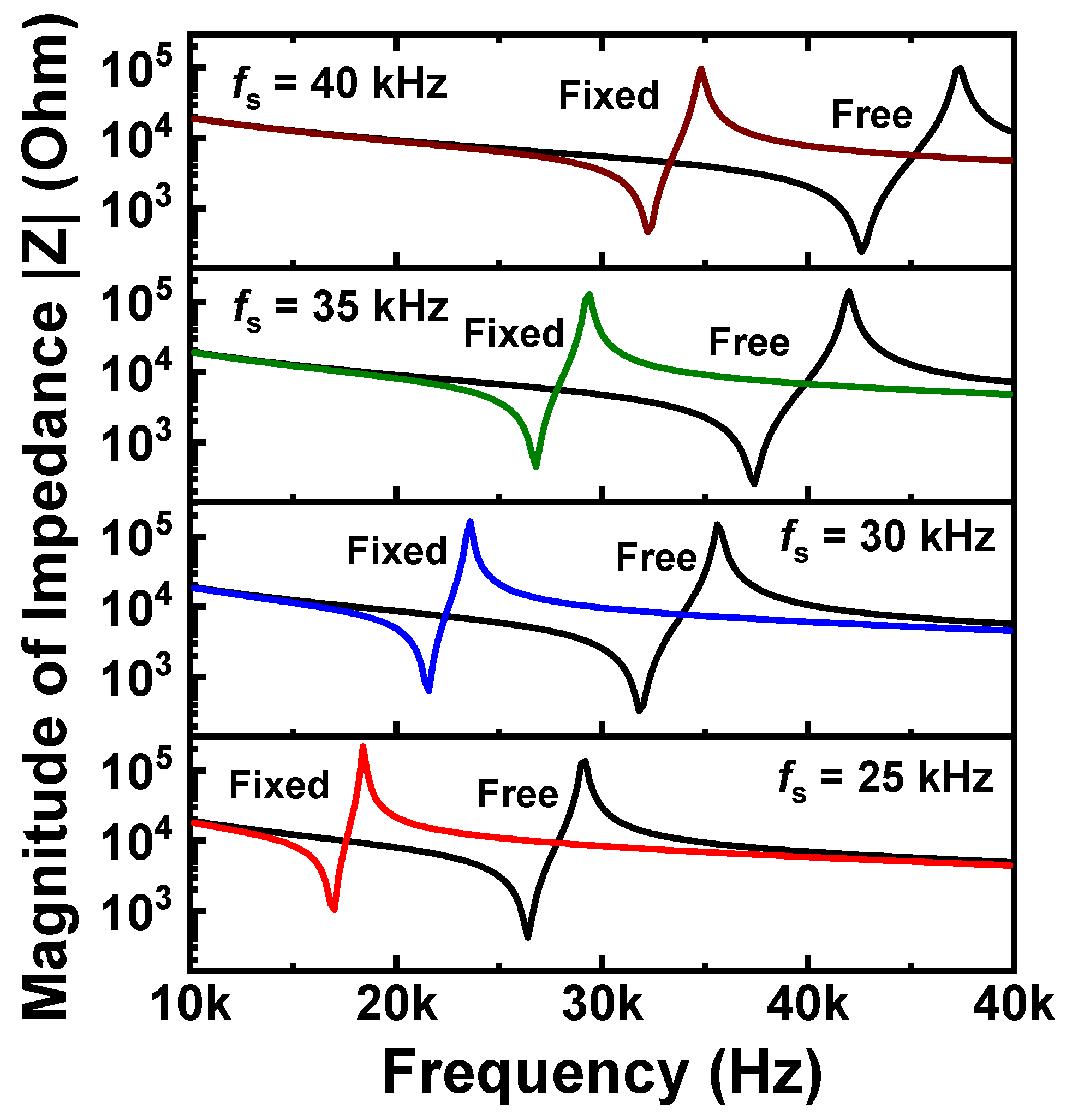 Sensors 20 03545 g005