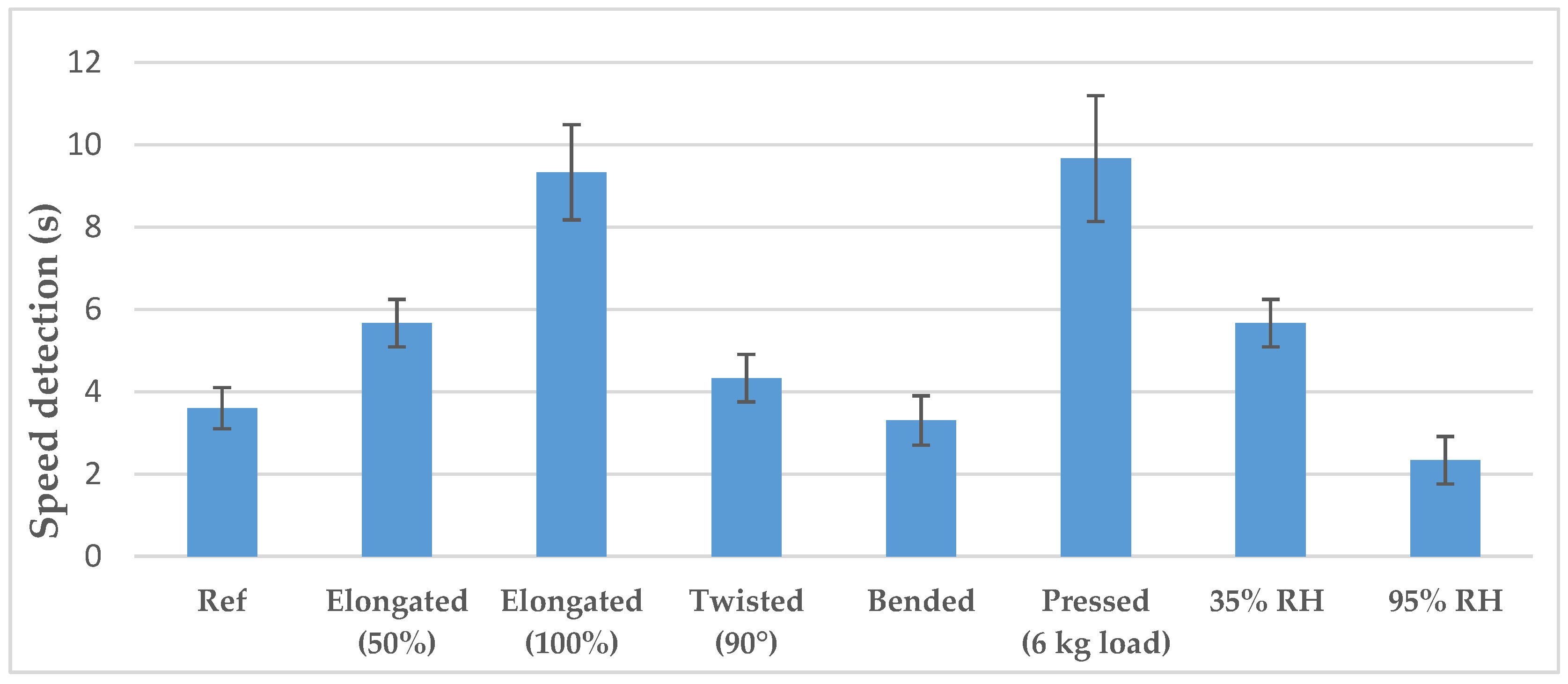 Sensors 20 03546 g008 Sensors 20 03546 g008