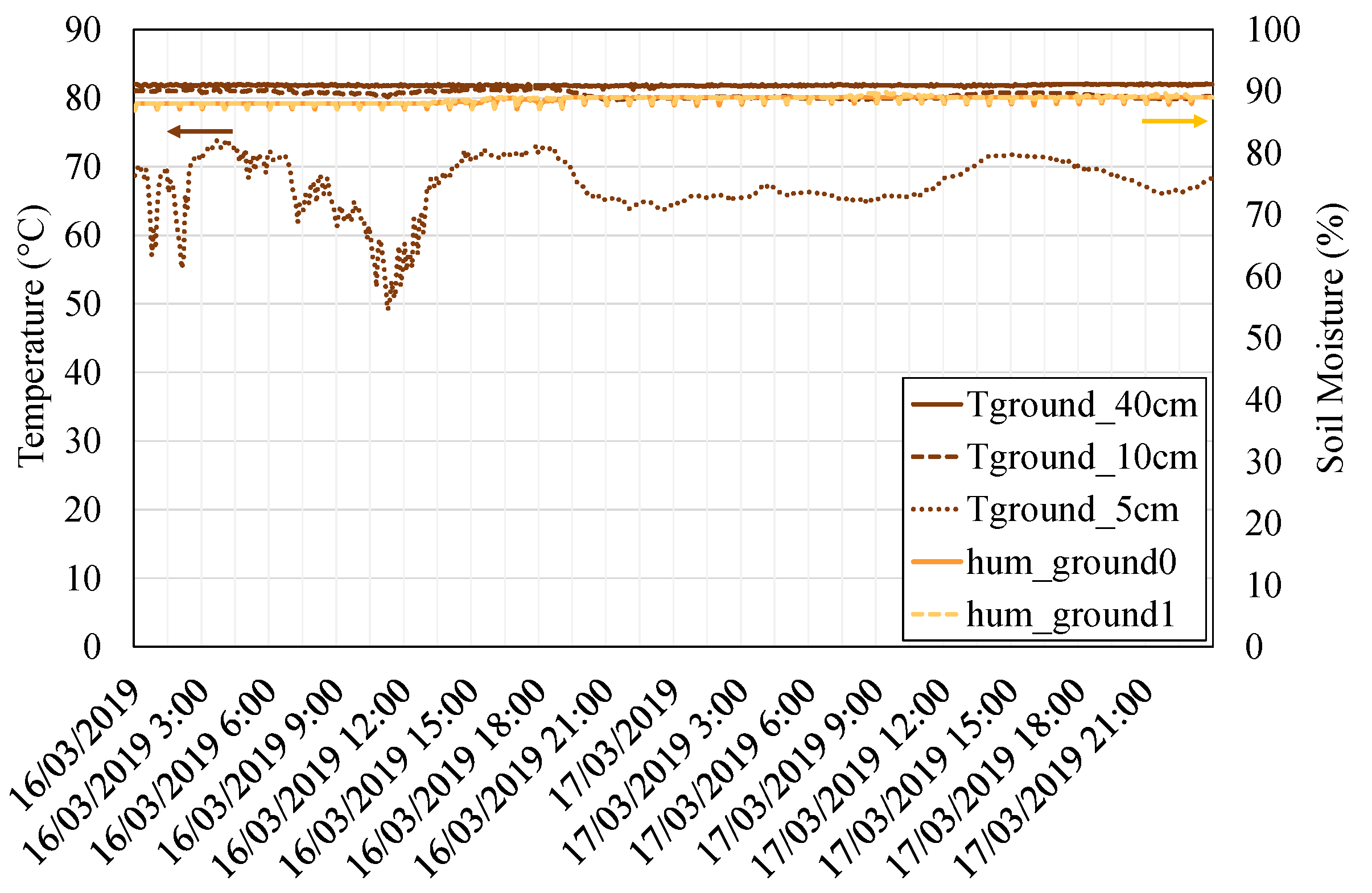 Sensors 20 03547 g010 Sensors 20 03547 g010