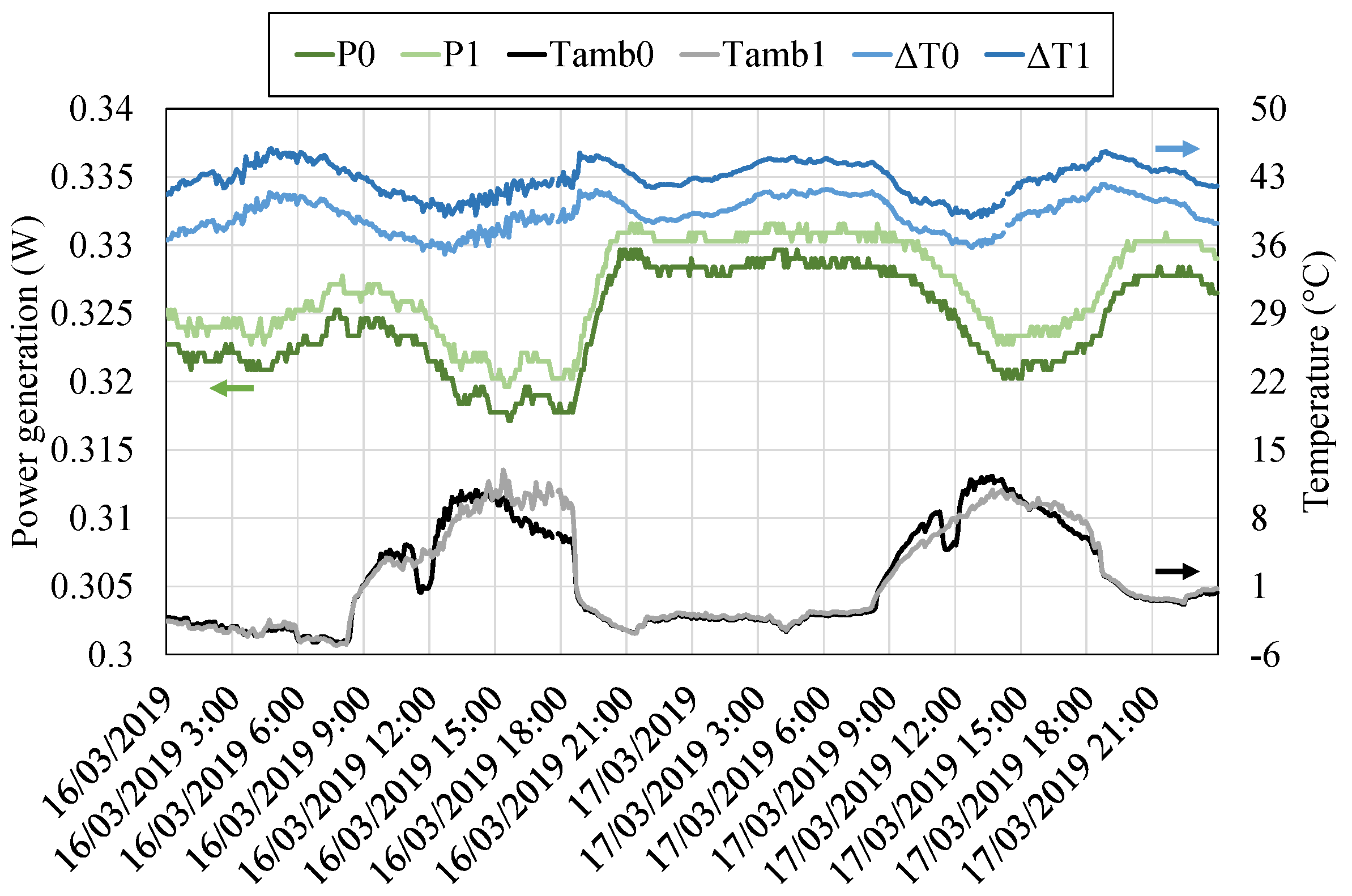 Sensors 20 03547 g013 Sensors 20 03547 g013