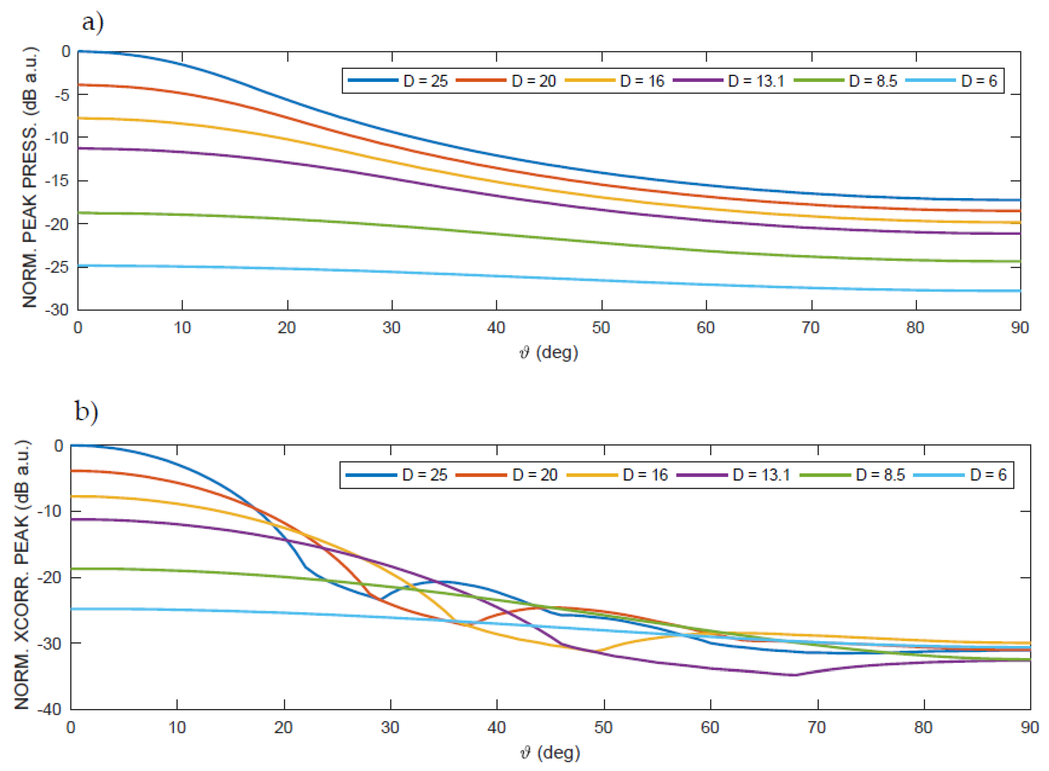 Sensors 20 03548 g003a