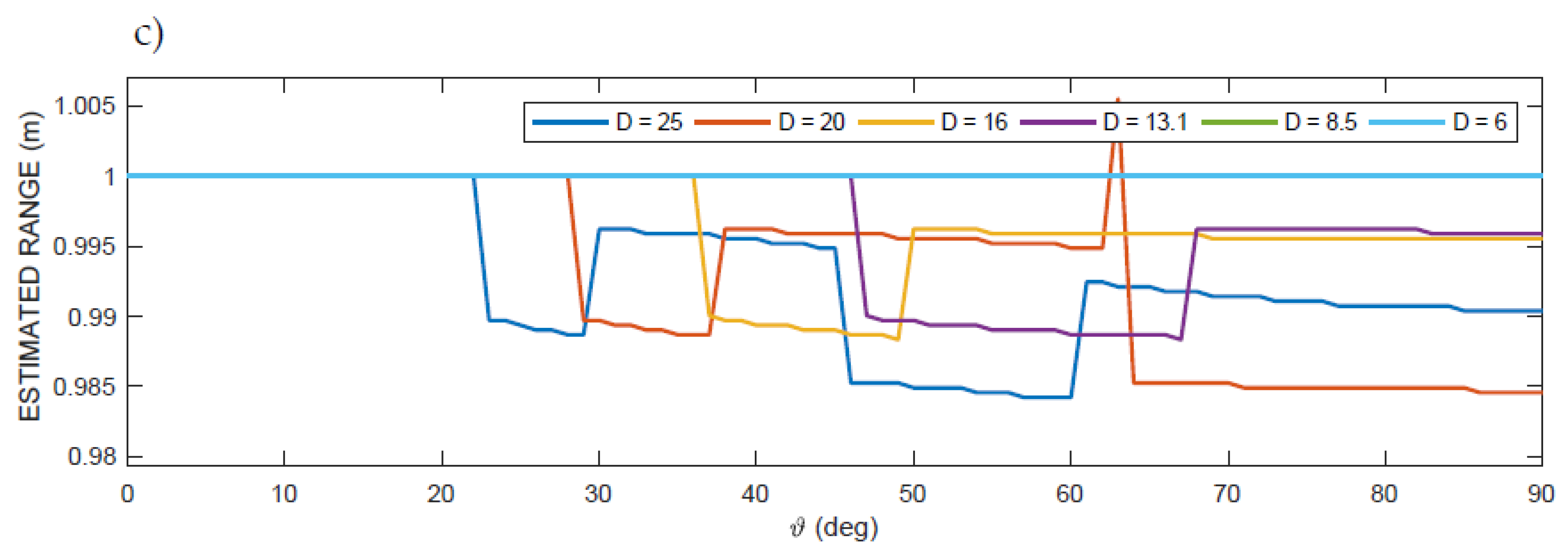 Sensors 20 03548 g003b