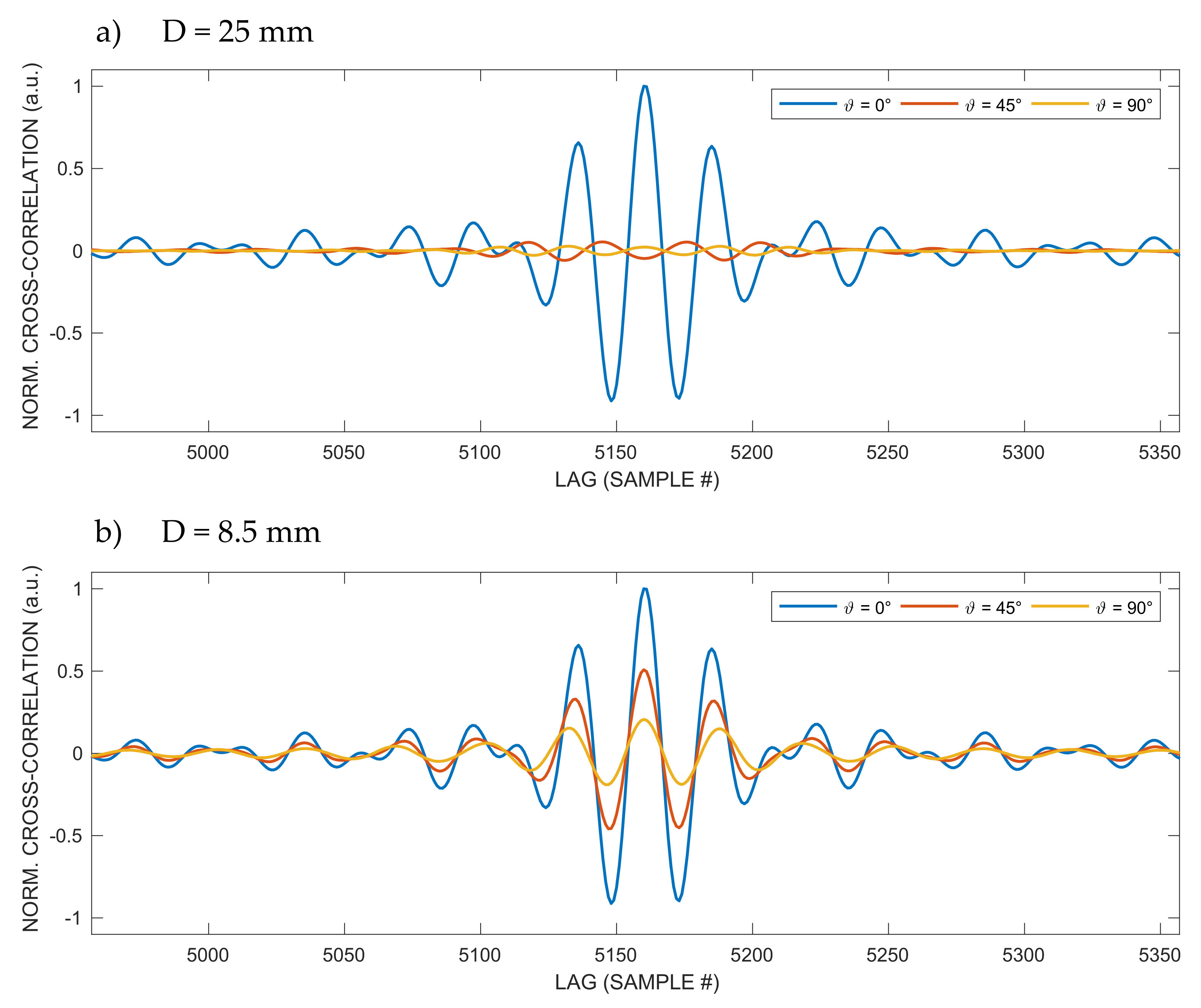 Sensors 20 03548 g005