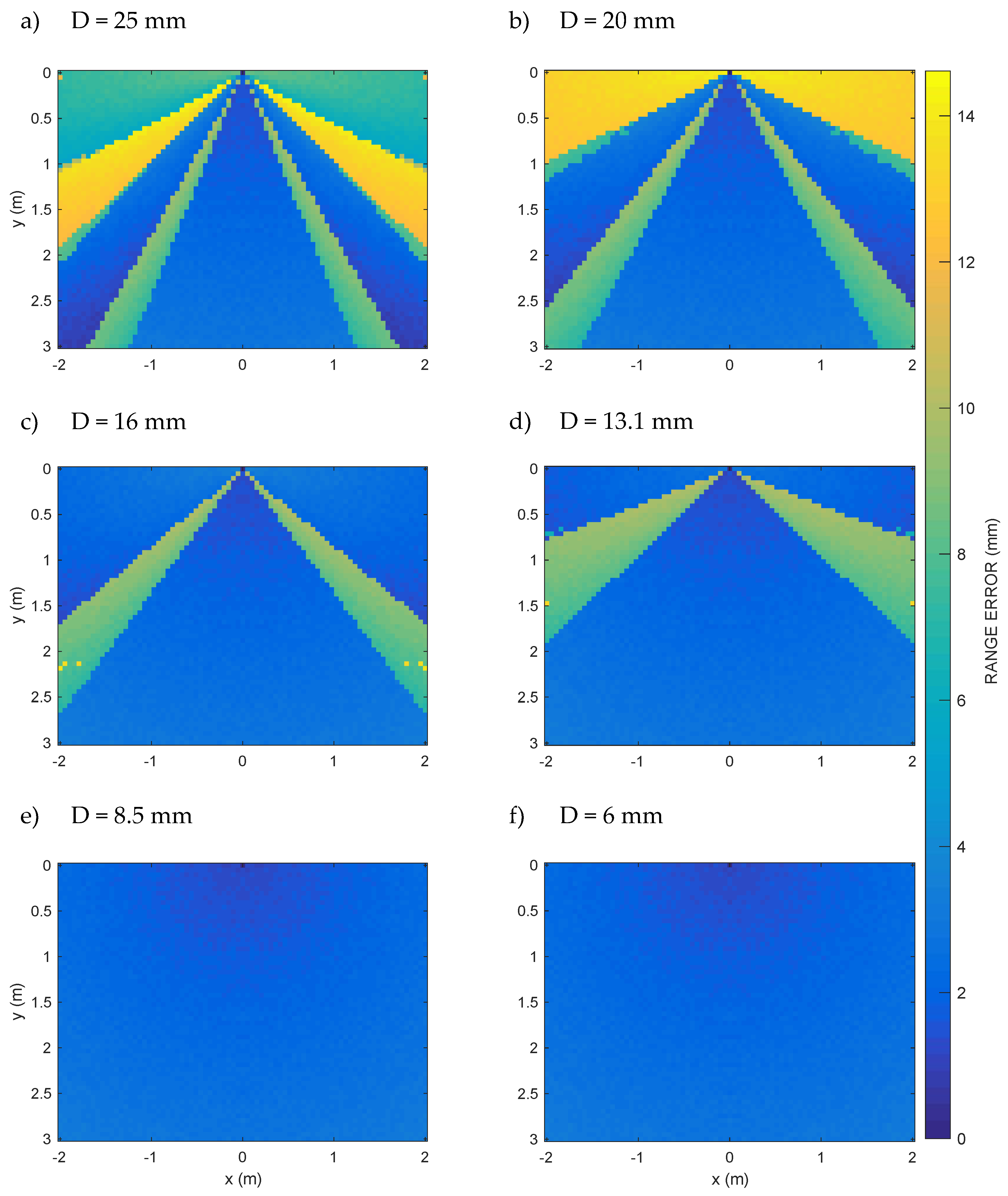 Sensors 20 03548 g006