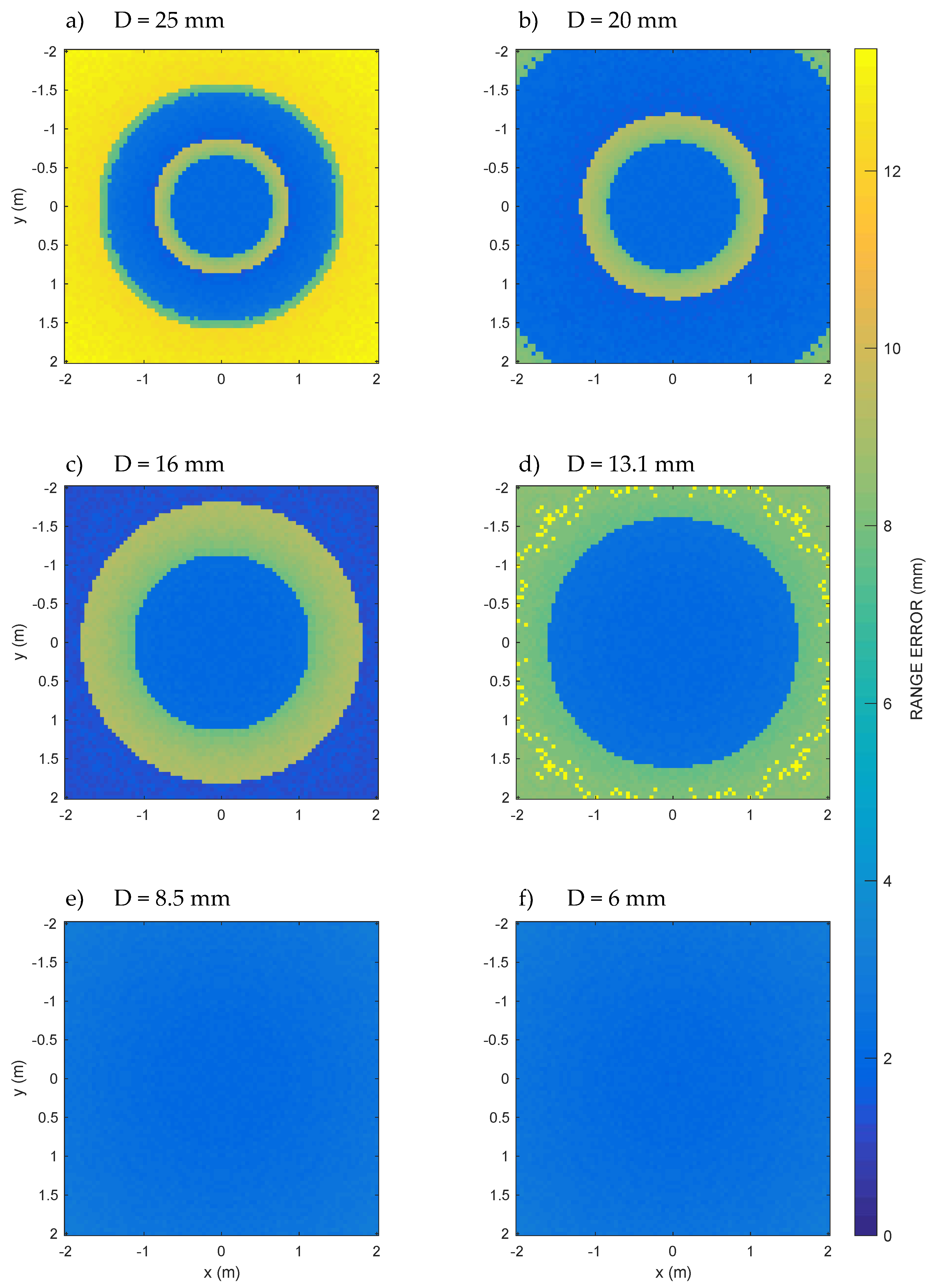 Sensors 20 03548 g007