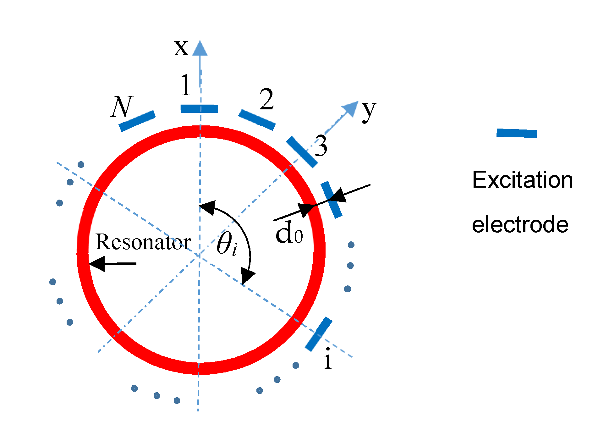 Sensors 20 03549 g003 Sensors 20 03549 g003