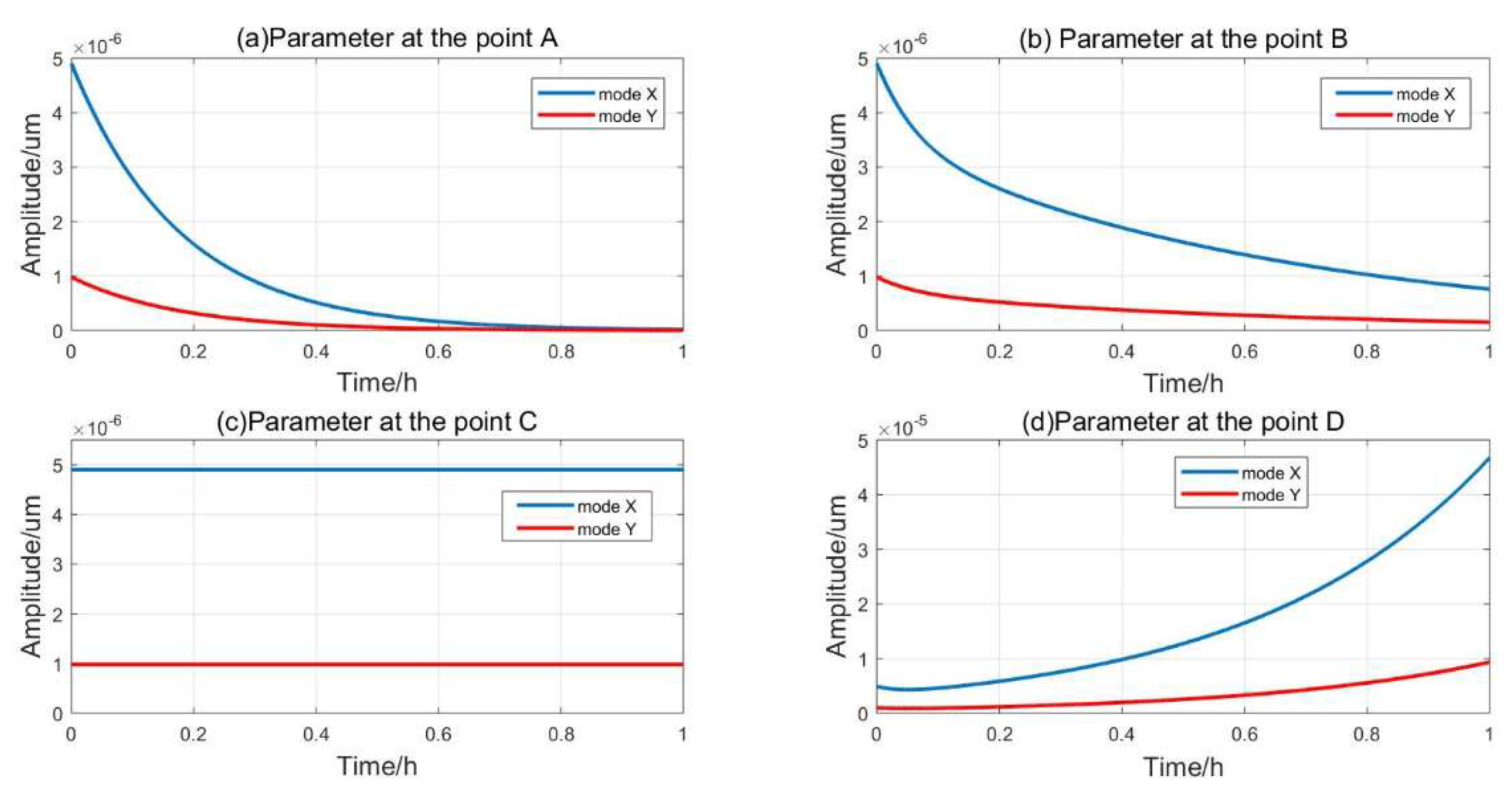 Sensors 20 03549 g007 Sensors 20 03549 g007