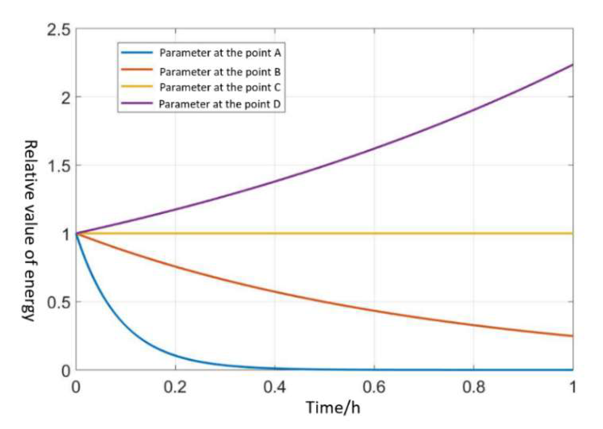 Sensors 20 03549 g008 Sensors 20 03549 g008