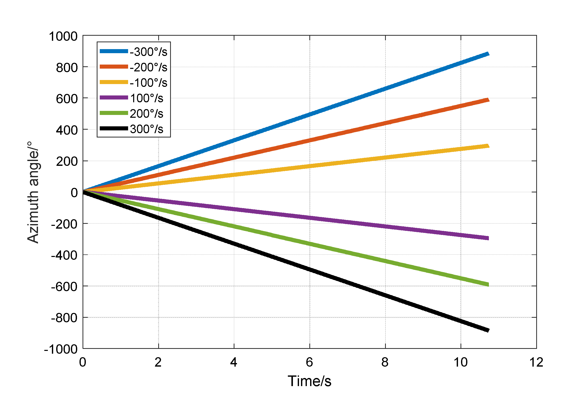 Sensors 20 03549 g014 Sensors 20 03549 g014