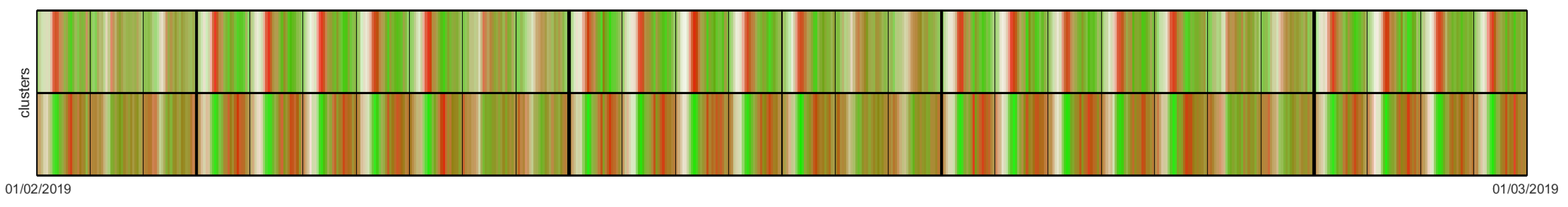 Sensors 20 03550 g004