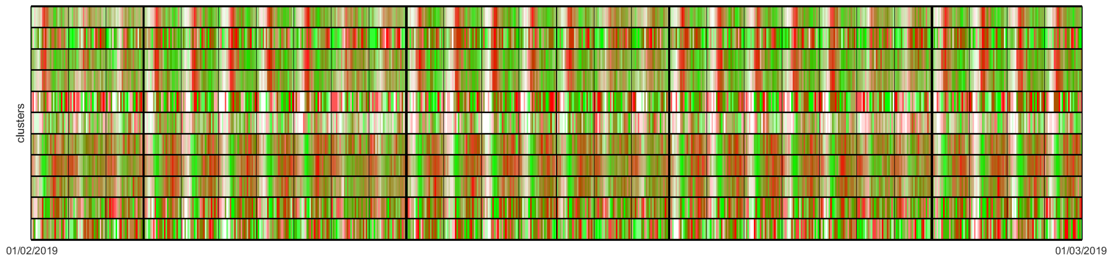 Sensors 20 03550 g005
