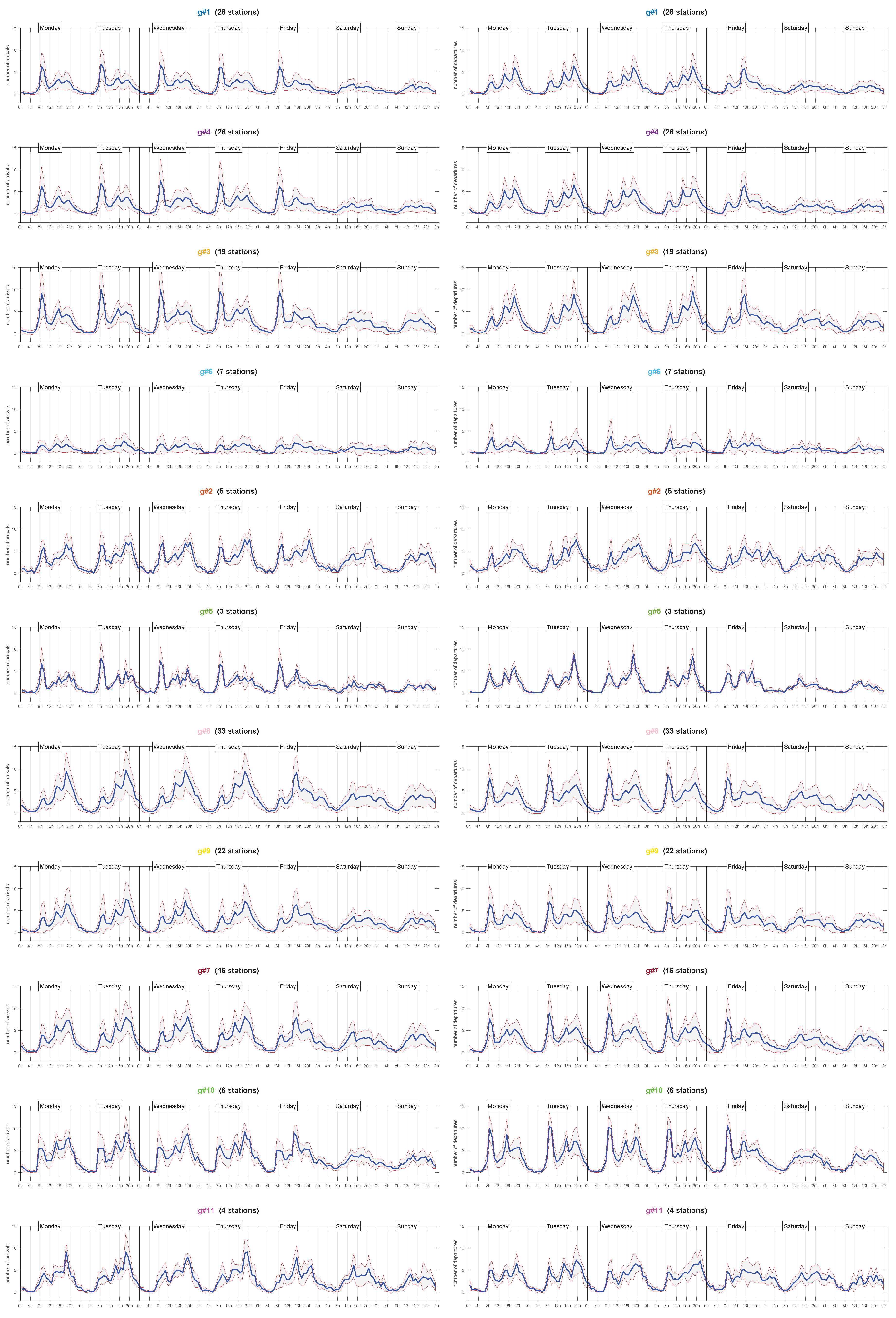 Sensors 20 03550 g006