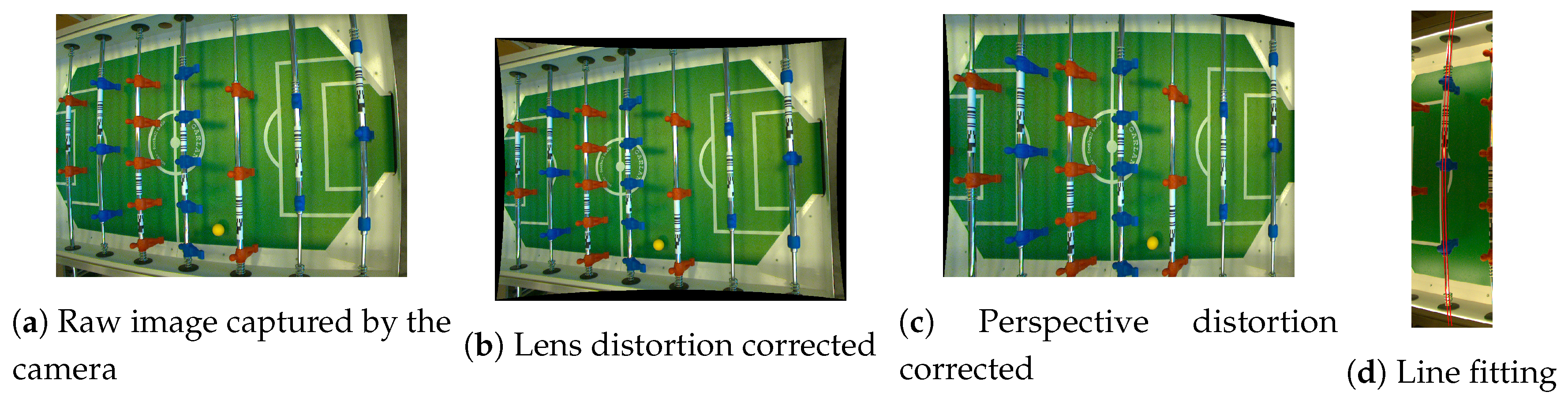 Sensors 20 03552 g002