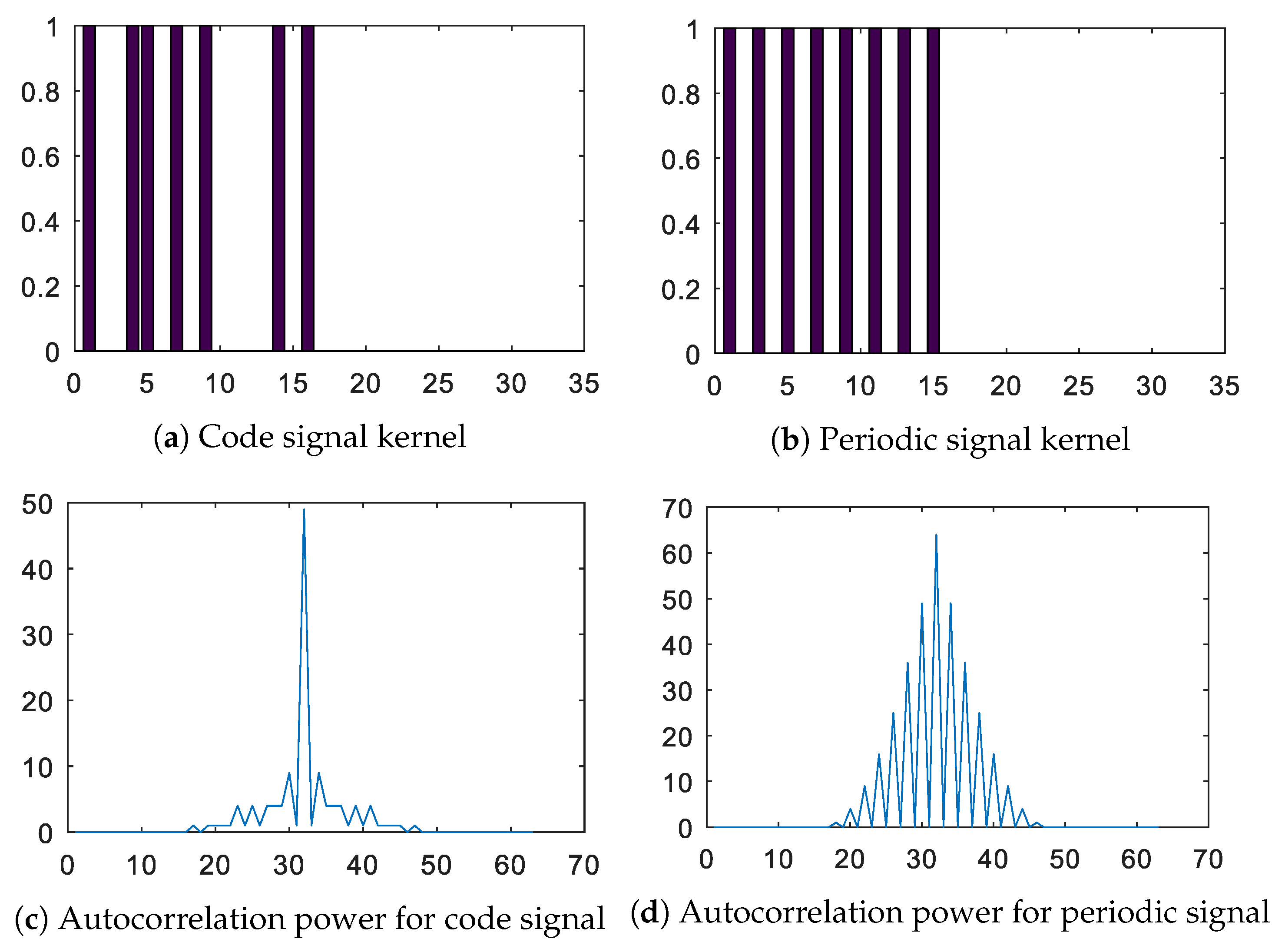 Sensors 20 03552 g005