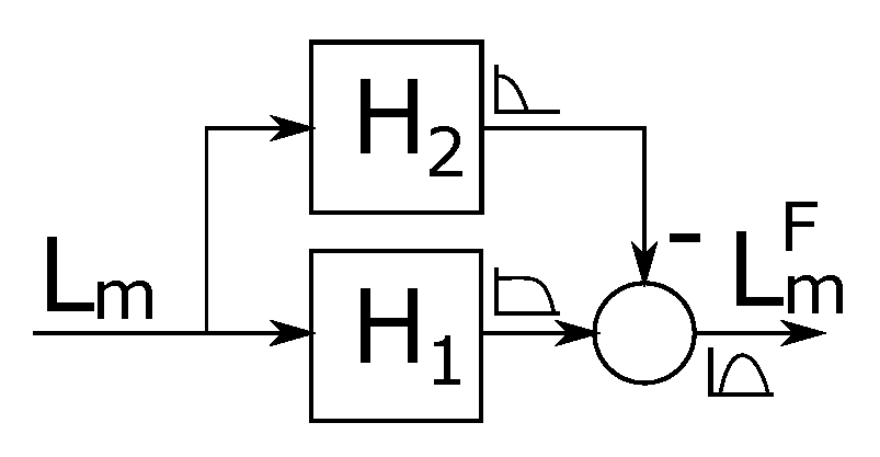 Sensors 20 03552 g006