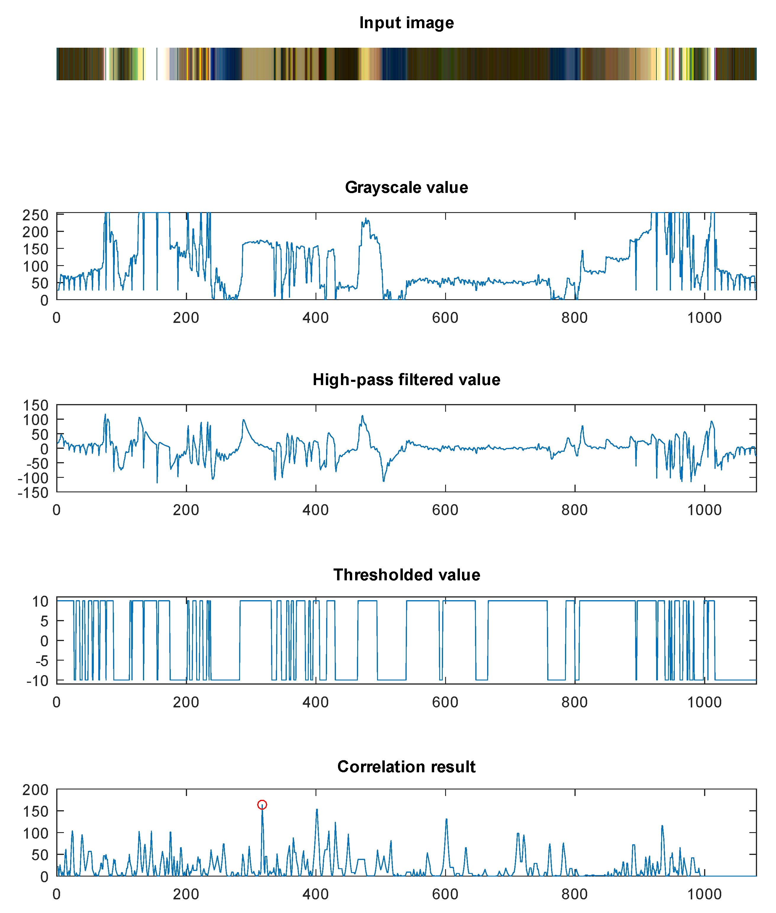 Sensors 20 03552 g007