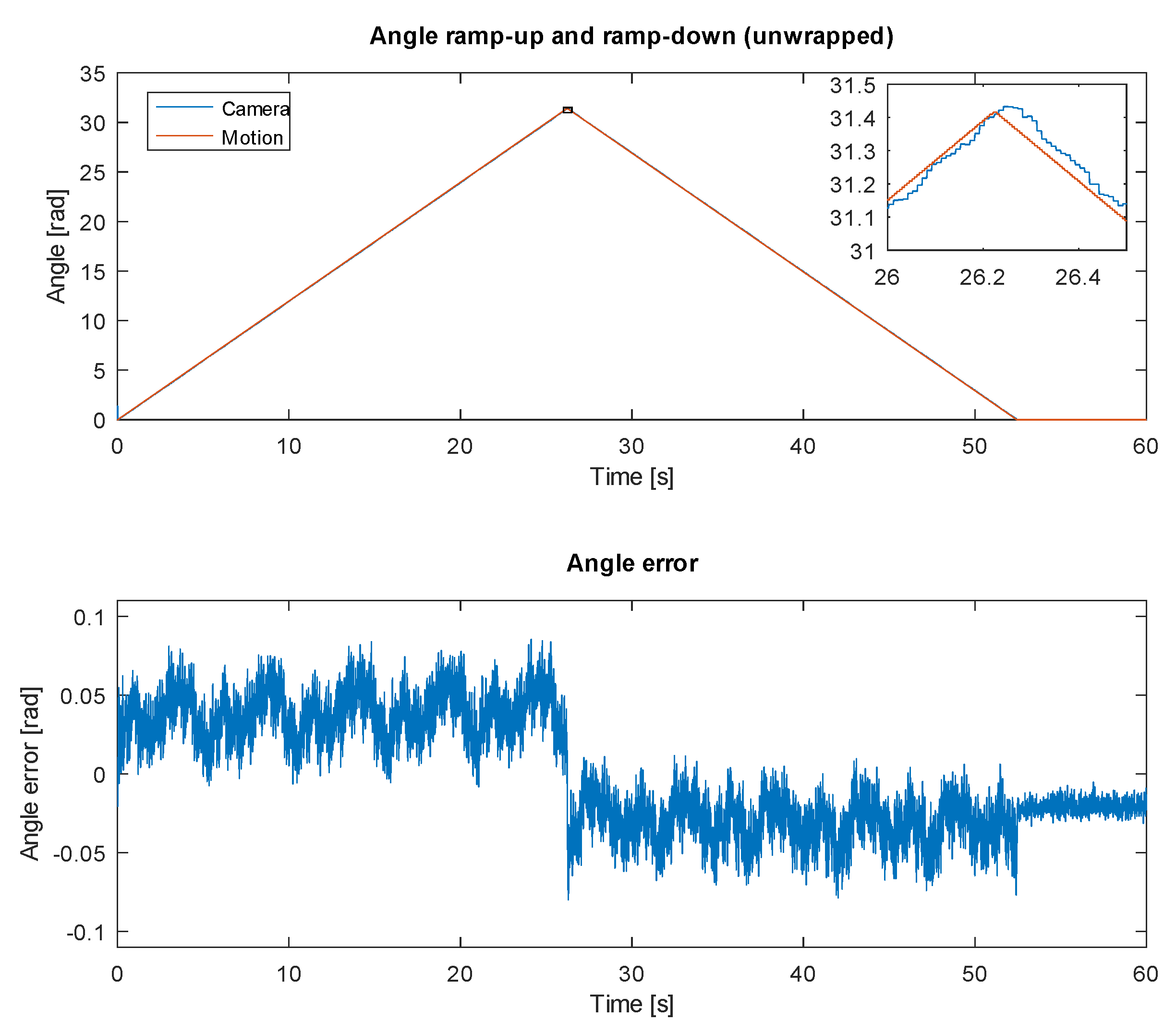 Sensors 20 03552 g014