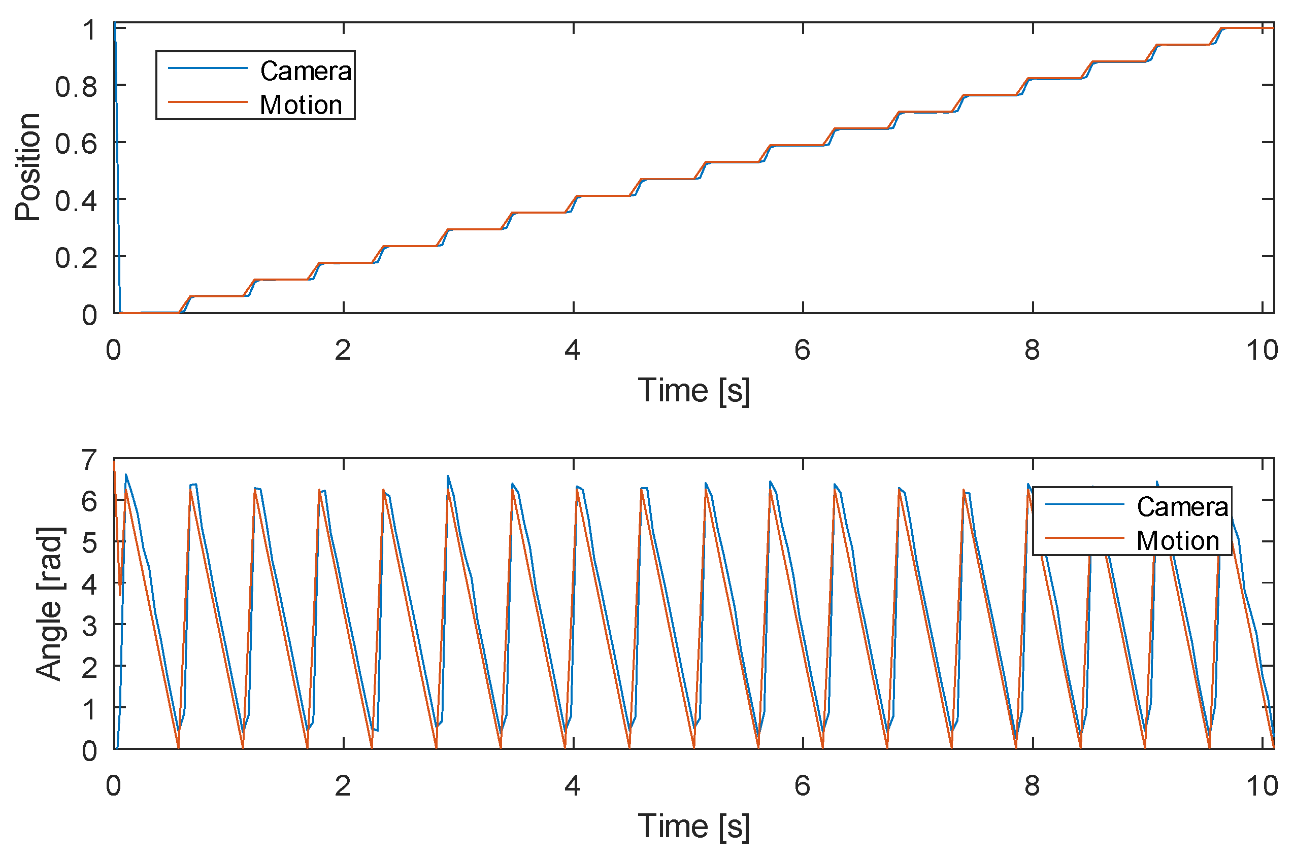 Sensors 20 03552 g015