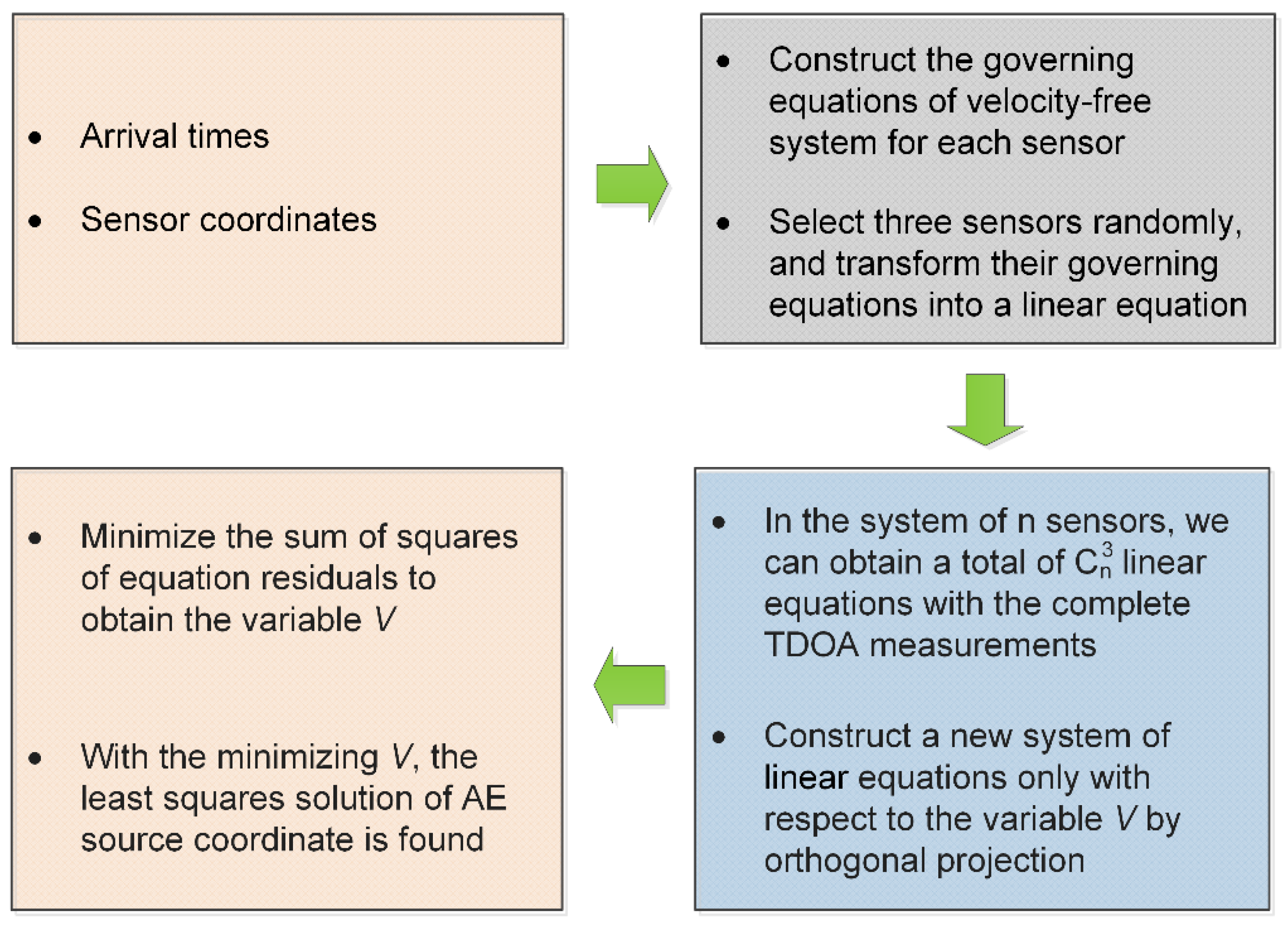 Sensors 20 03553 g001 Sensors 20 03553 g001